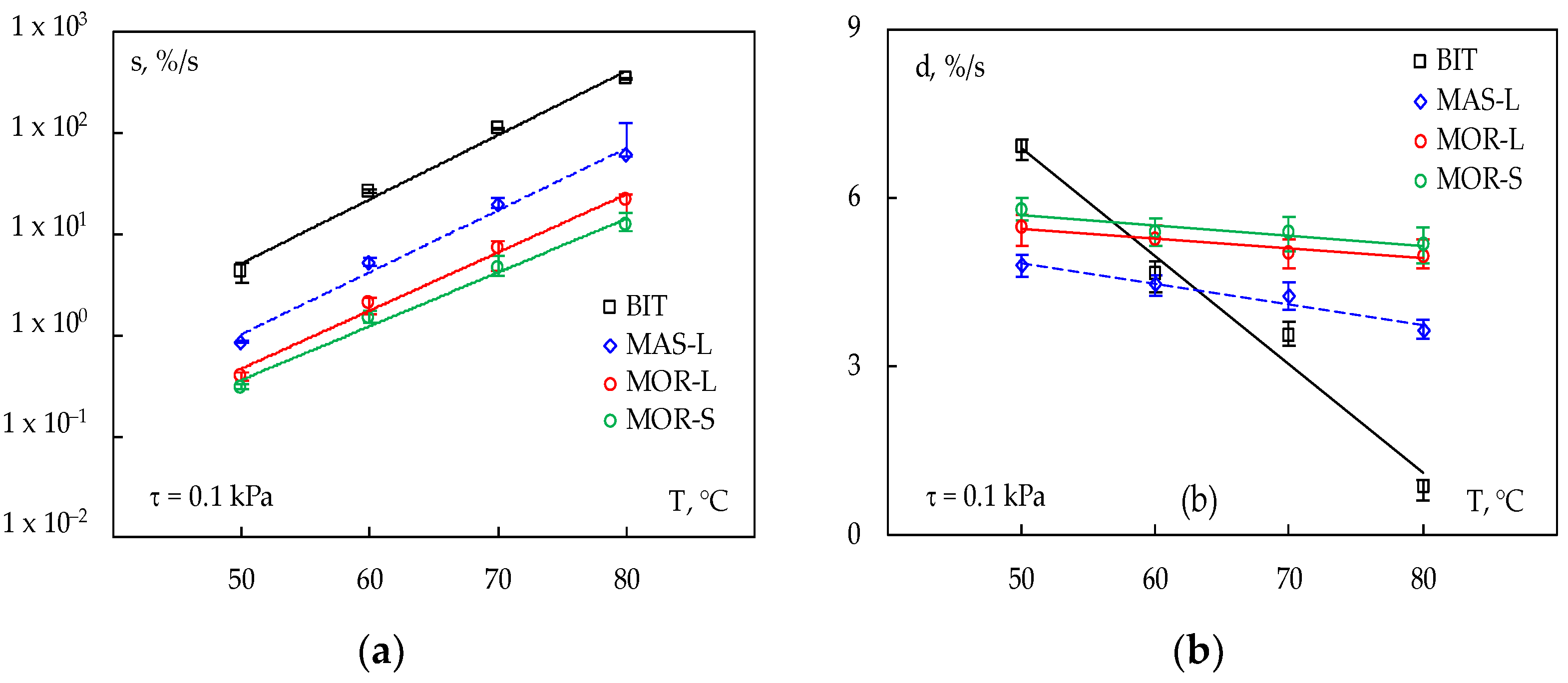Applsci 13 00358 g008a