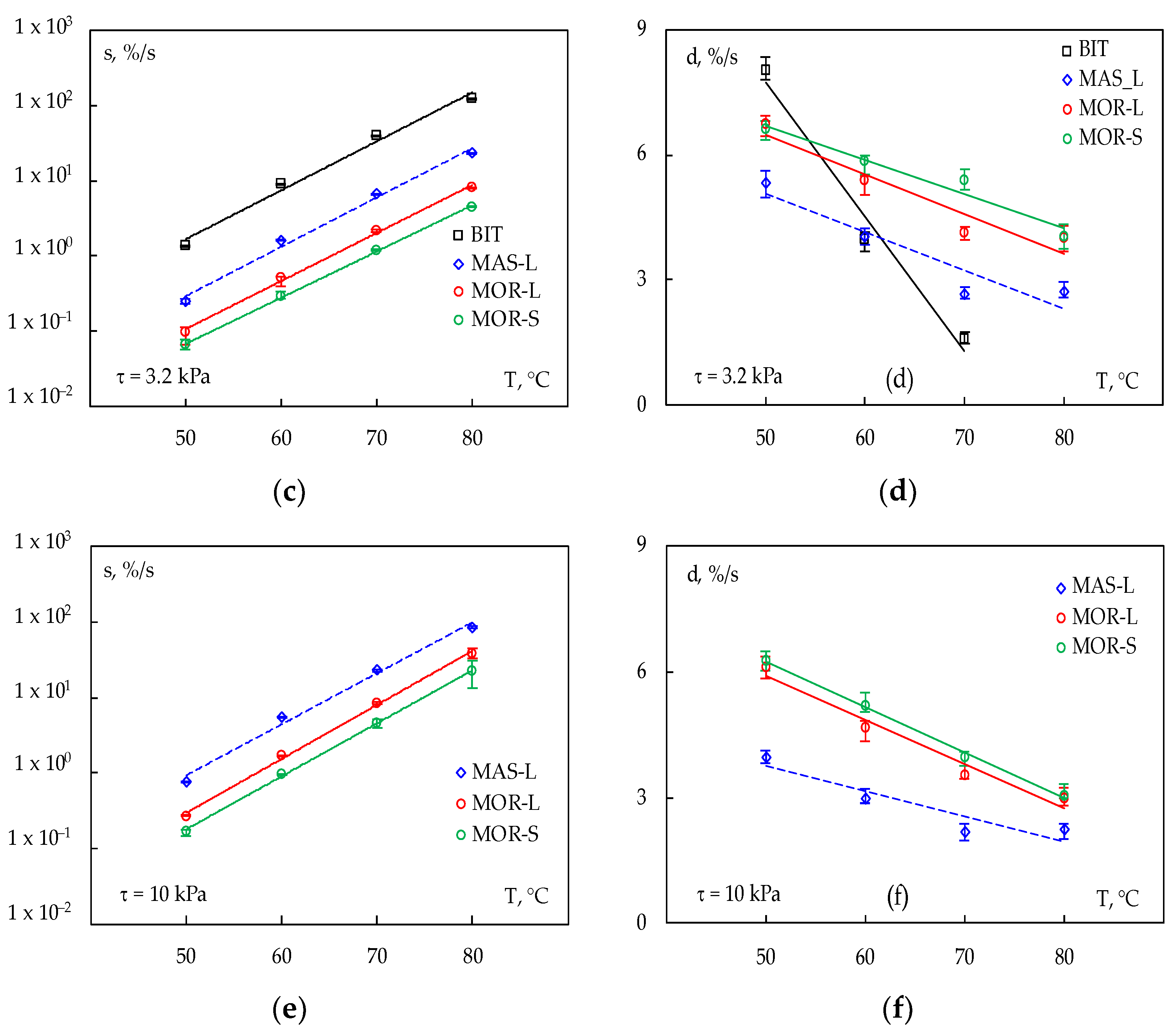 Applsci 13 00358 g008b