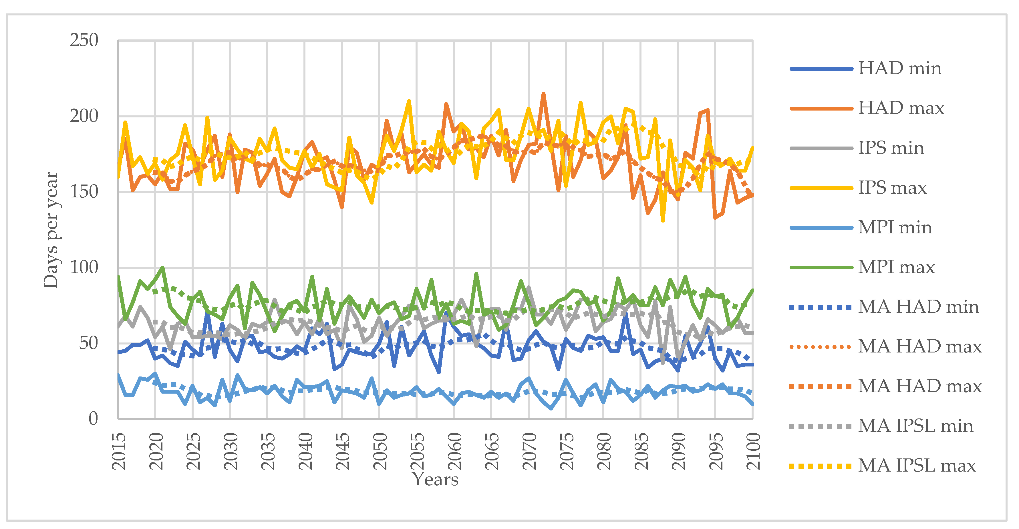 Applsci 13 00364 g003