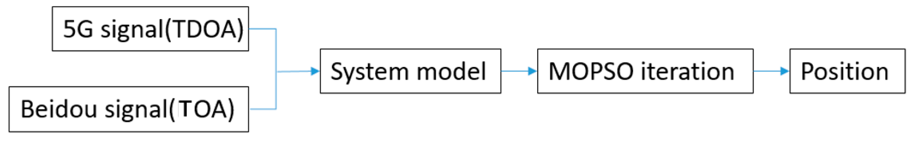 Applsci 13 00366 g001