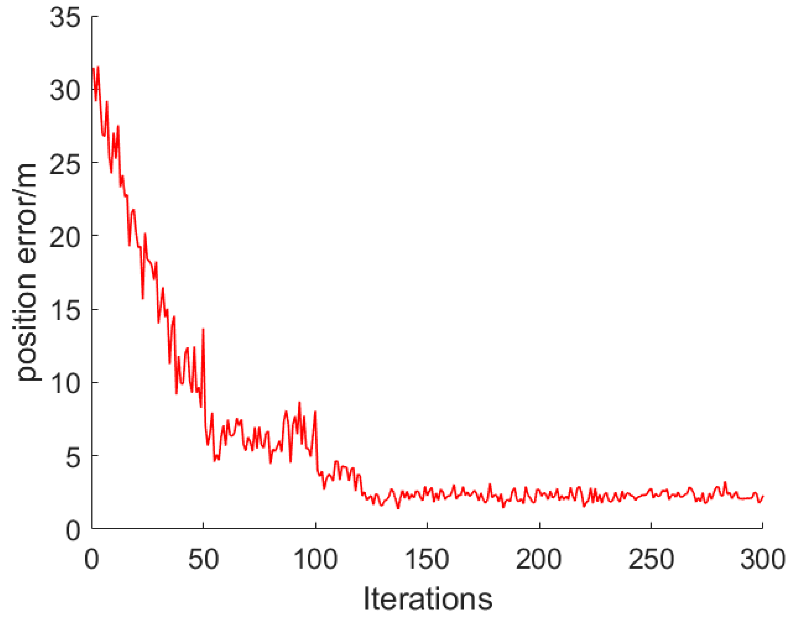 Applsci 13 00366 g003