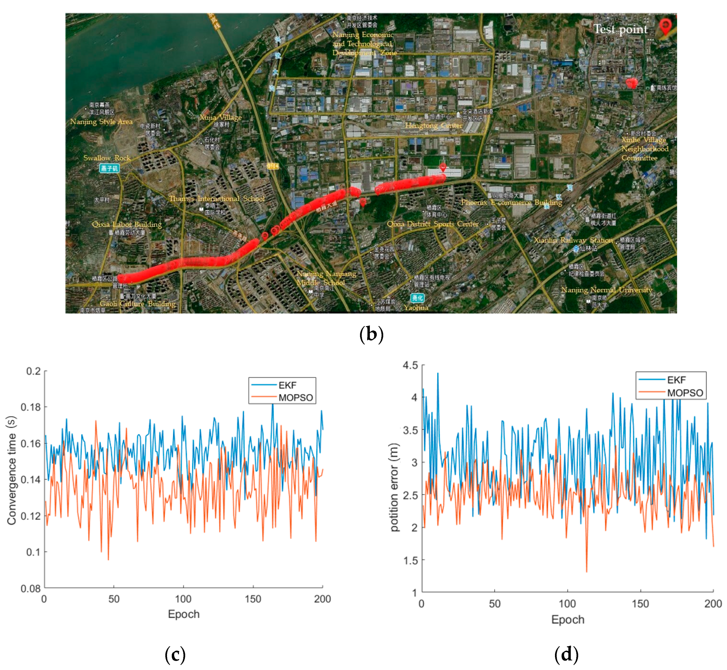 Applsci 13 00366 g004b