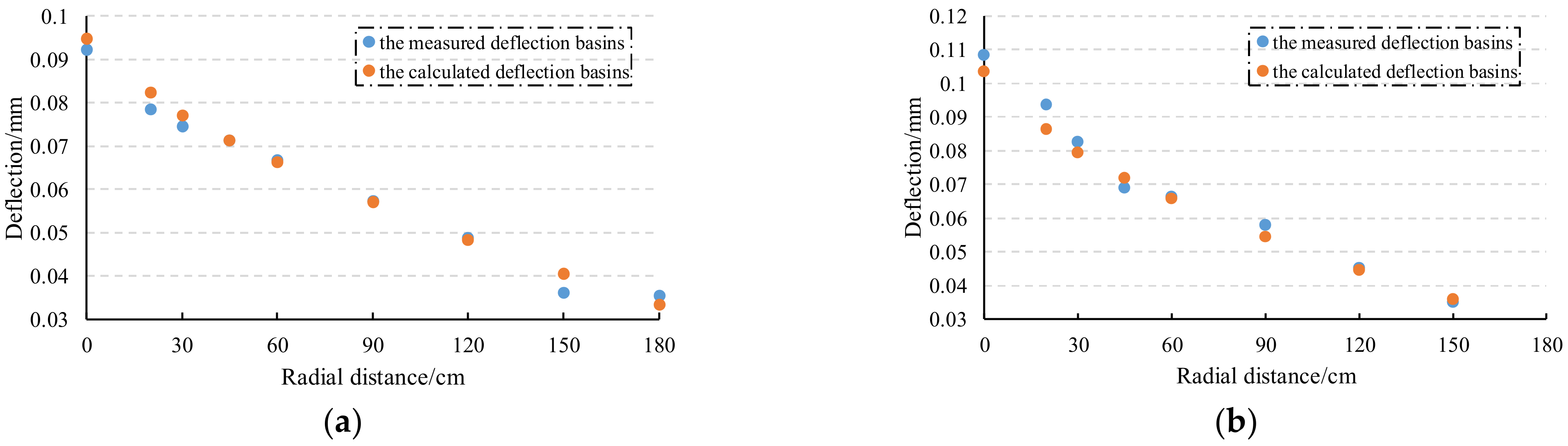 Applsci 13 00367 g004a