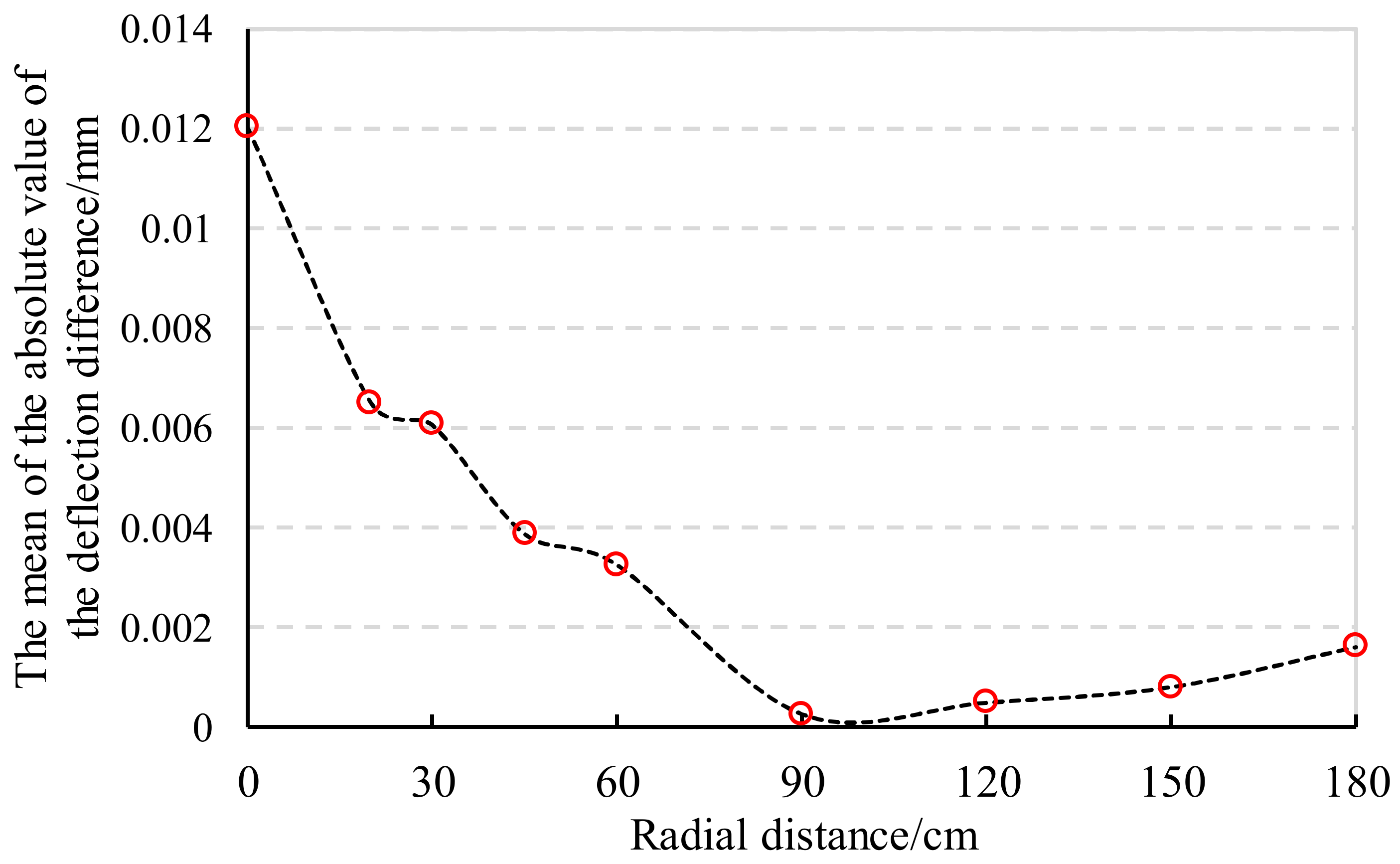 Applsci 13 00367 g005