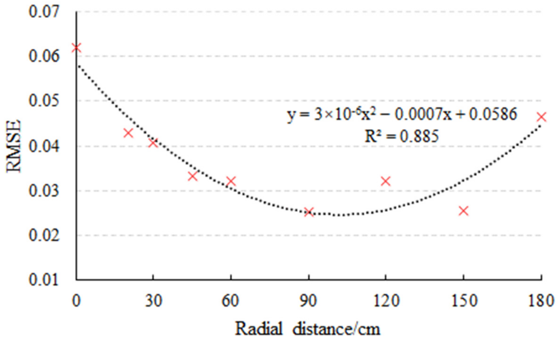 Applsci 13 00367 g006