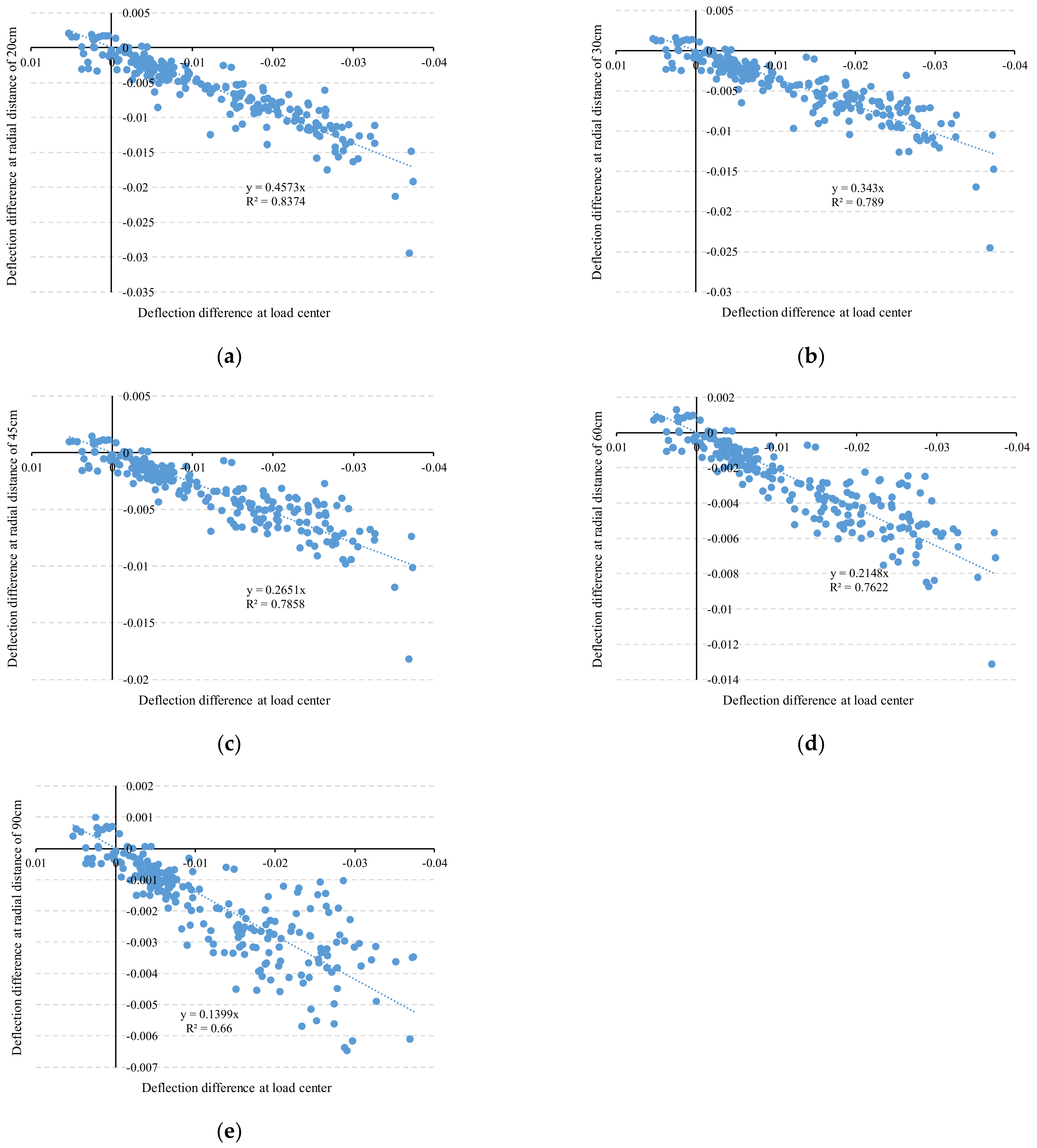 Applsci 13 00367 g008