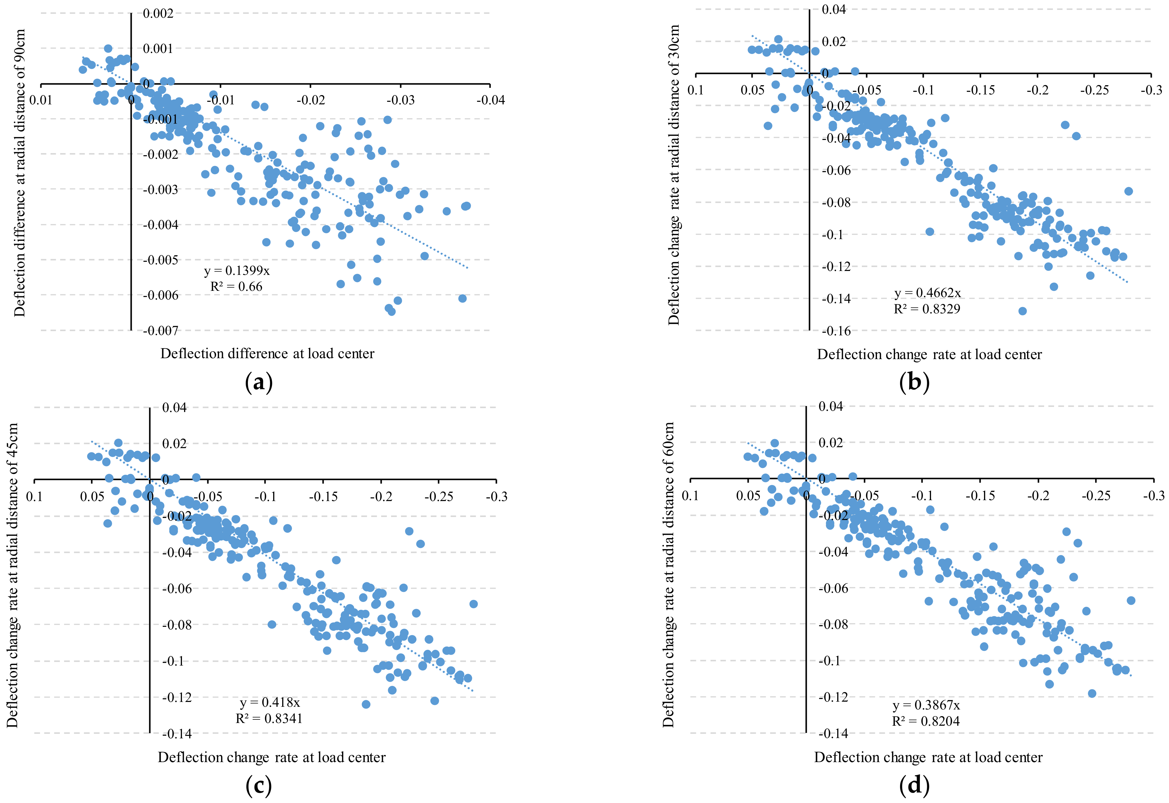 Applsci 13 00367 g009a