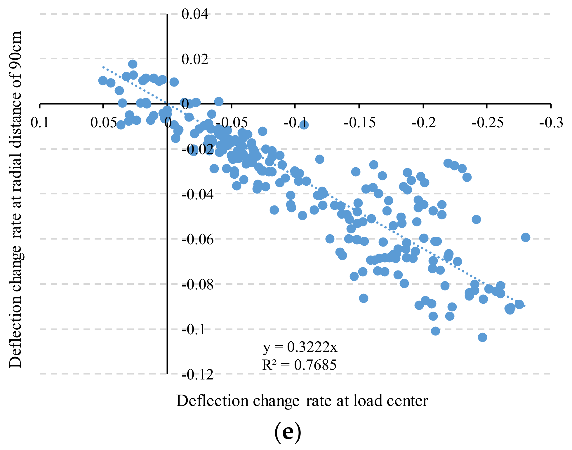 Applsci 13 00367 g009b