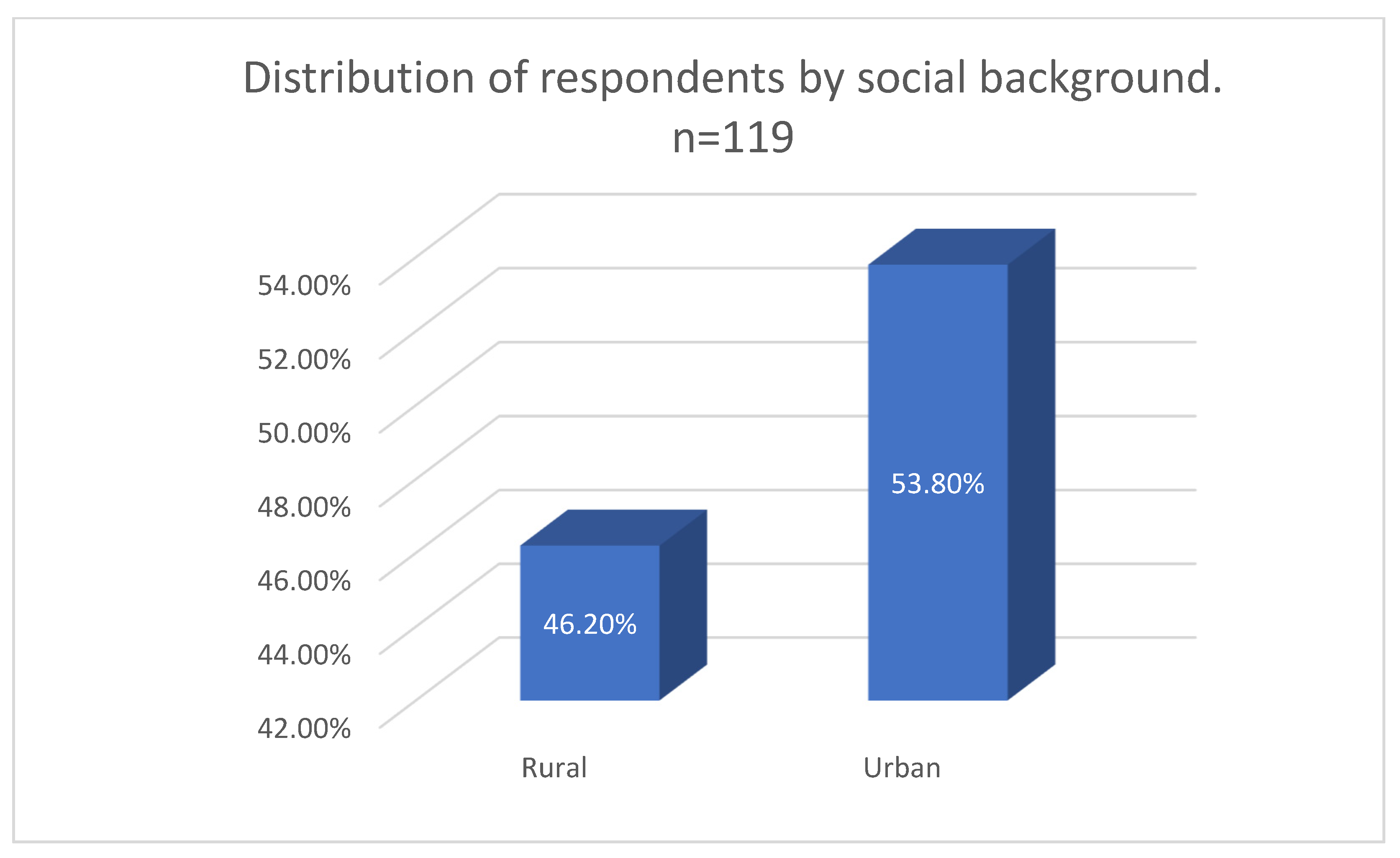 Applsci 13 00369 g003