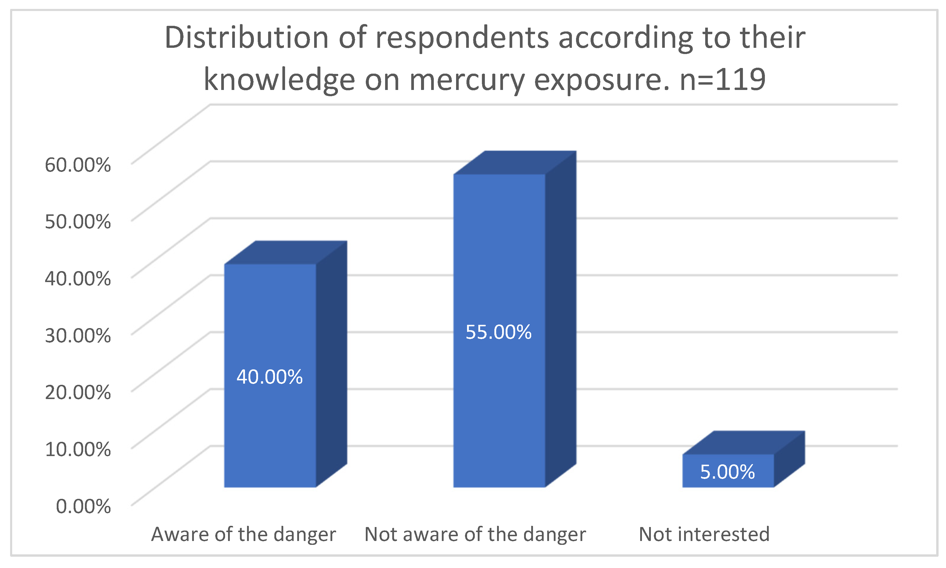 Applsci 13 00369 g005