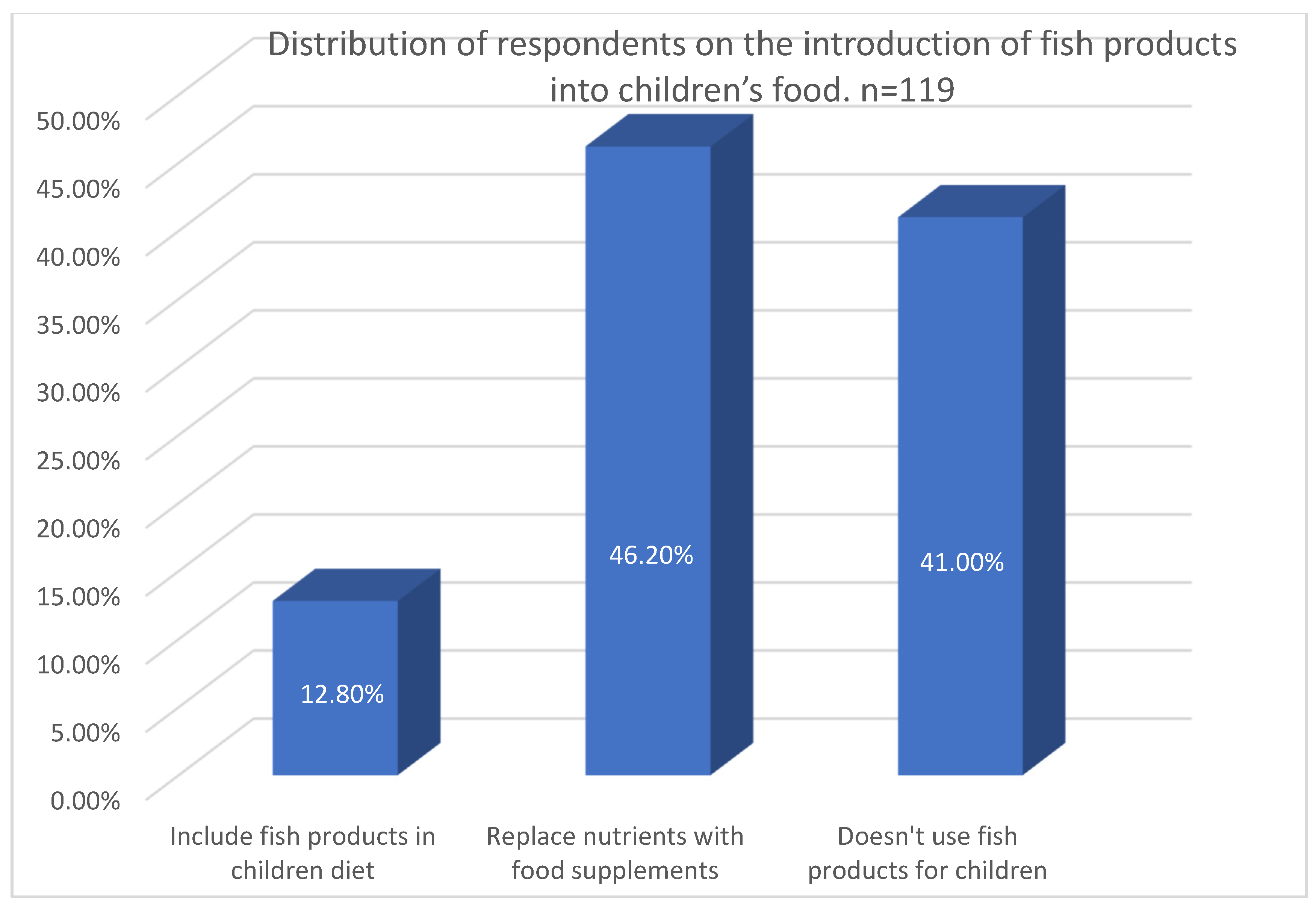 Applsci 13 00369 g006