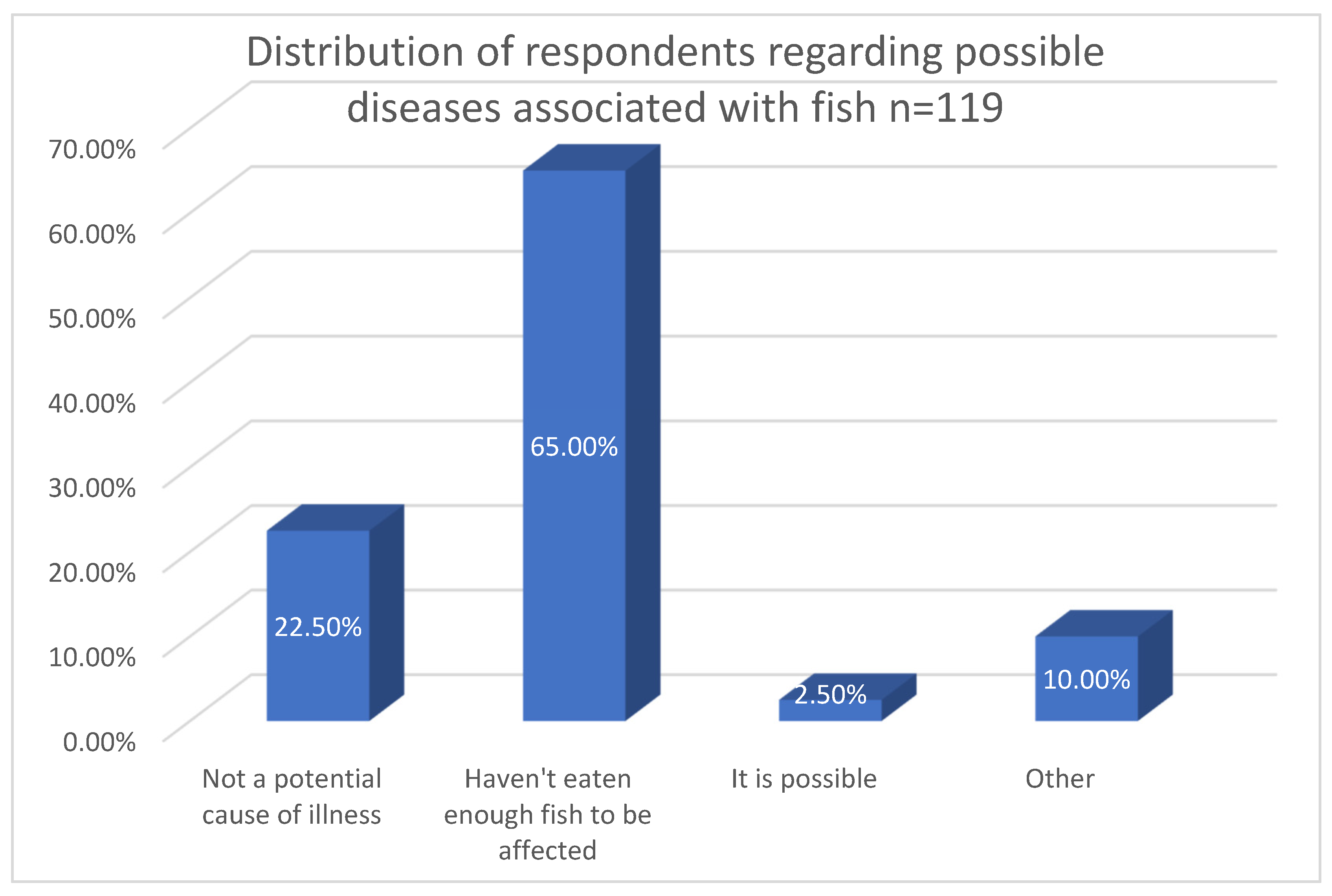 Applsci 13 00369 g008