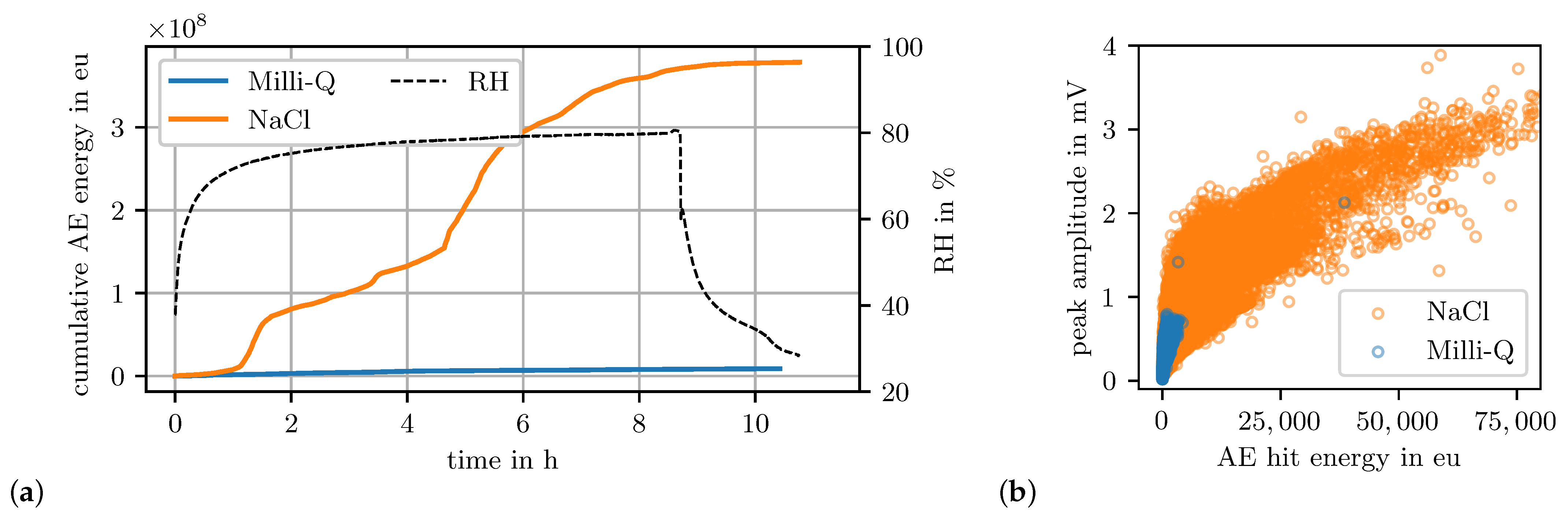 Applsci 13 00370 g010