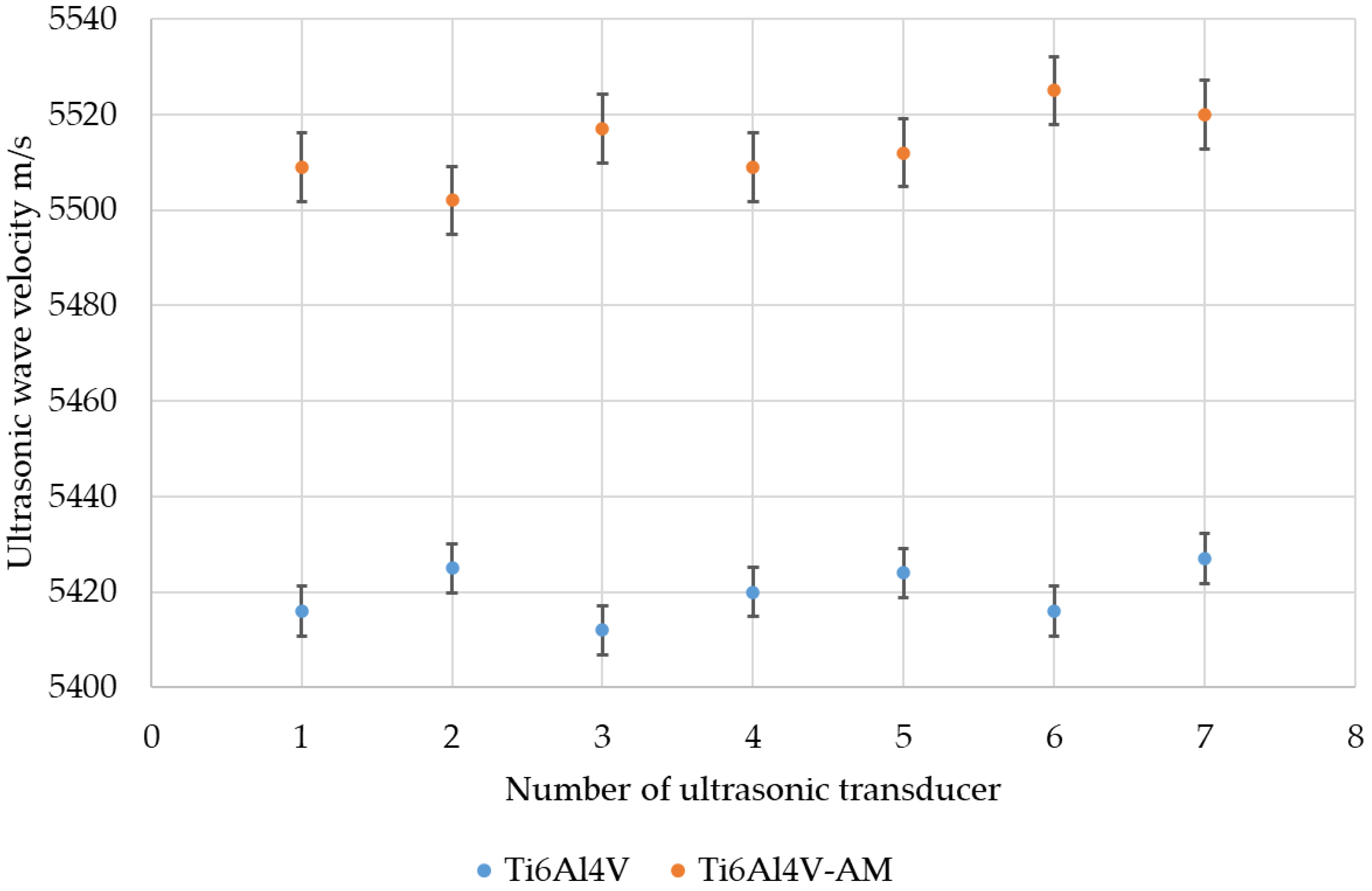 Applsci 13 00371 g002