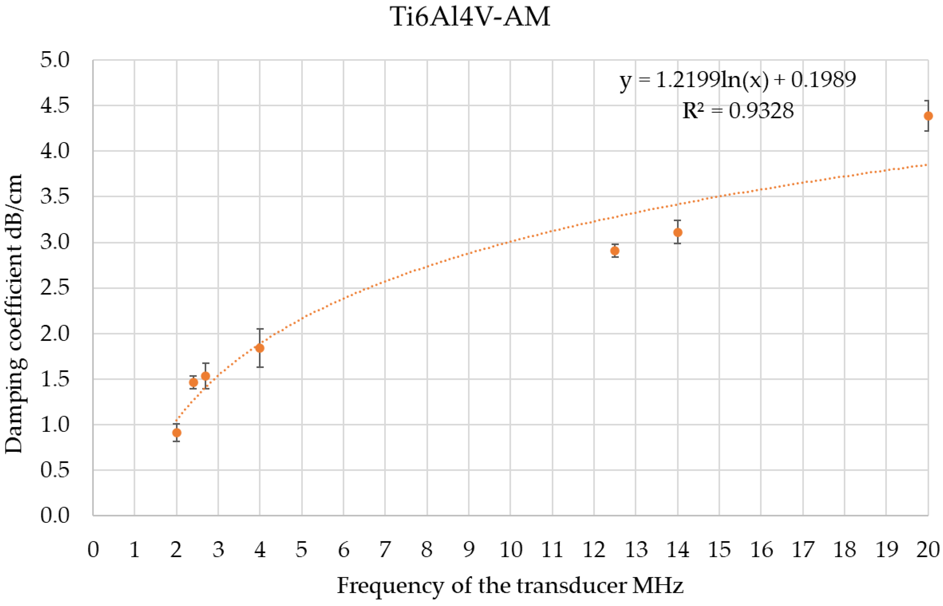 Applsci 13 00371 g005