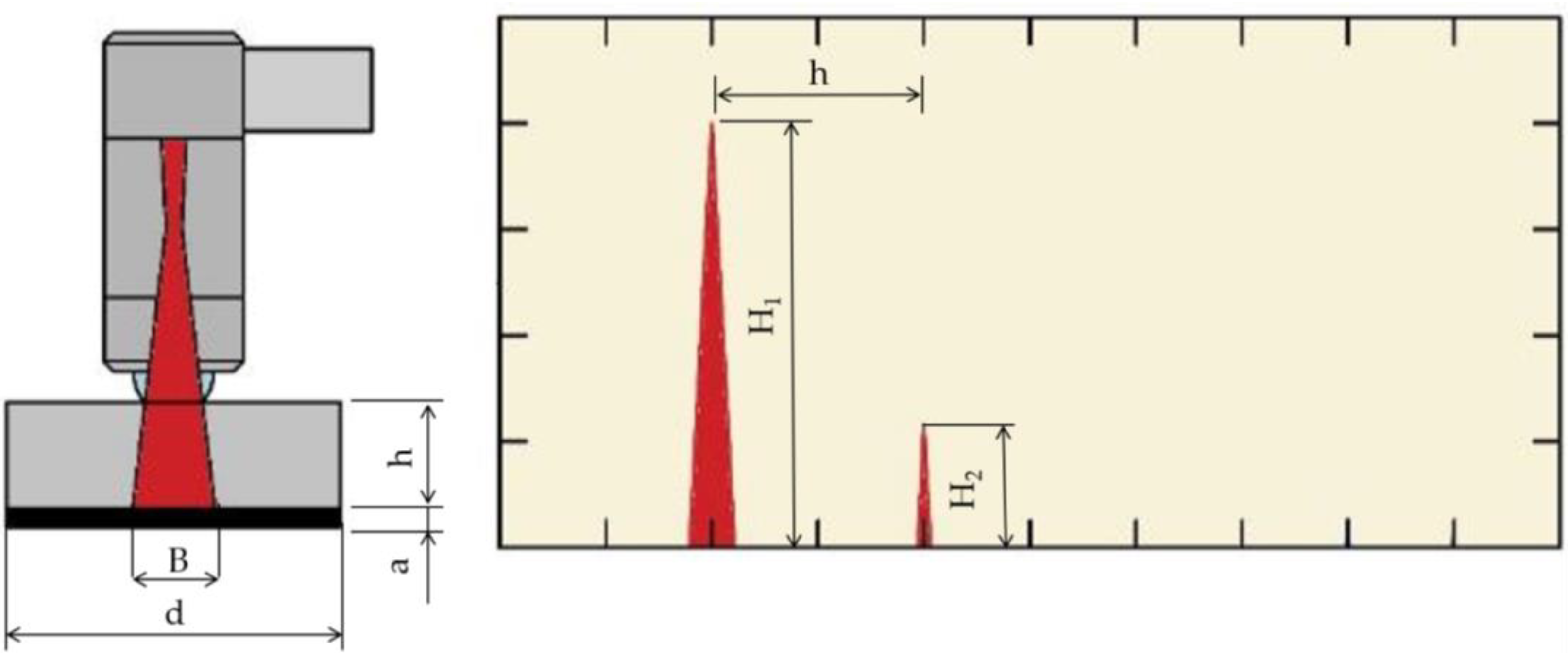 Applsci 13 00371 g006