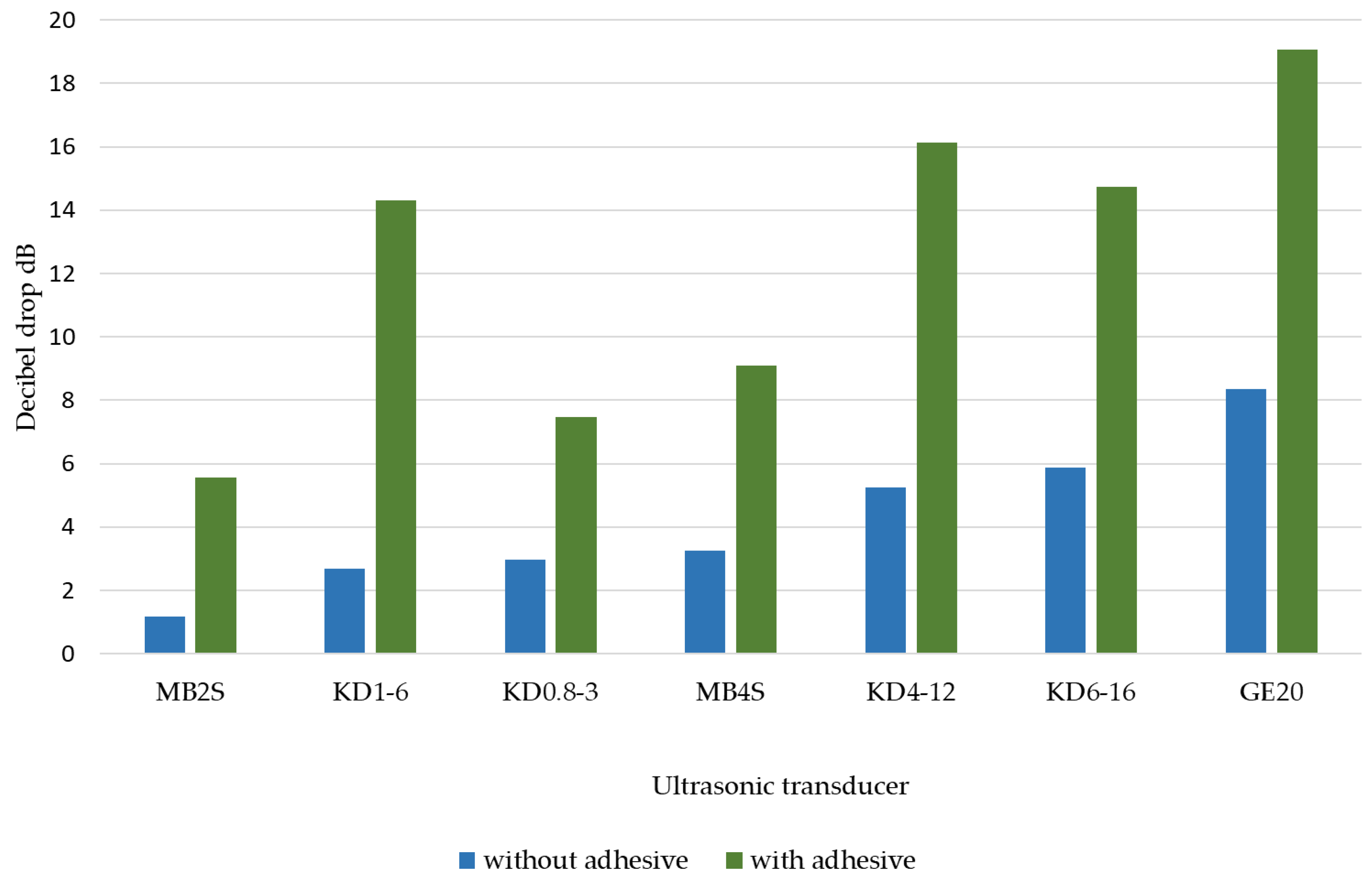 Applsci 13 00371 g007