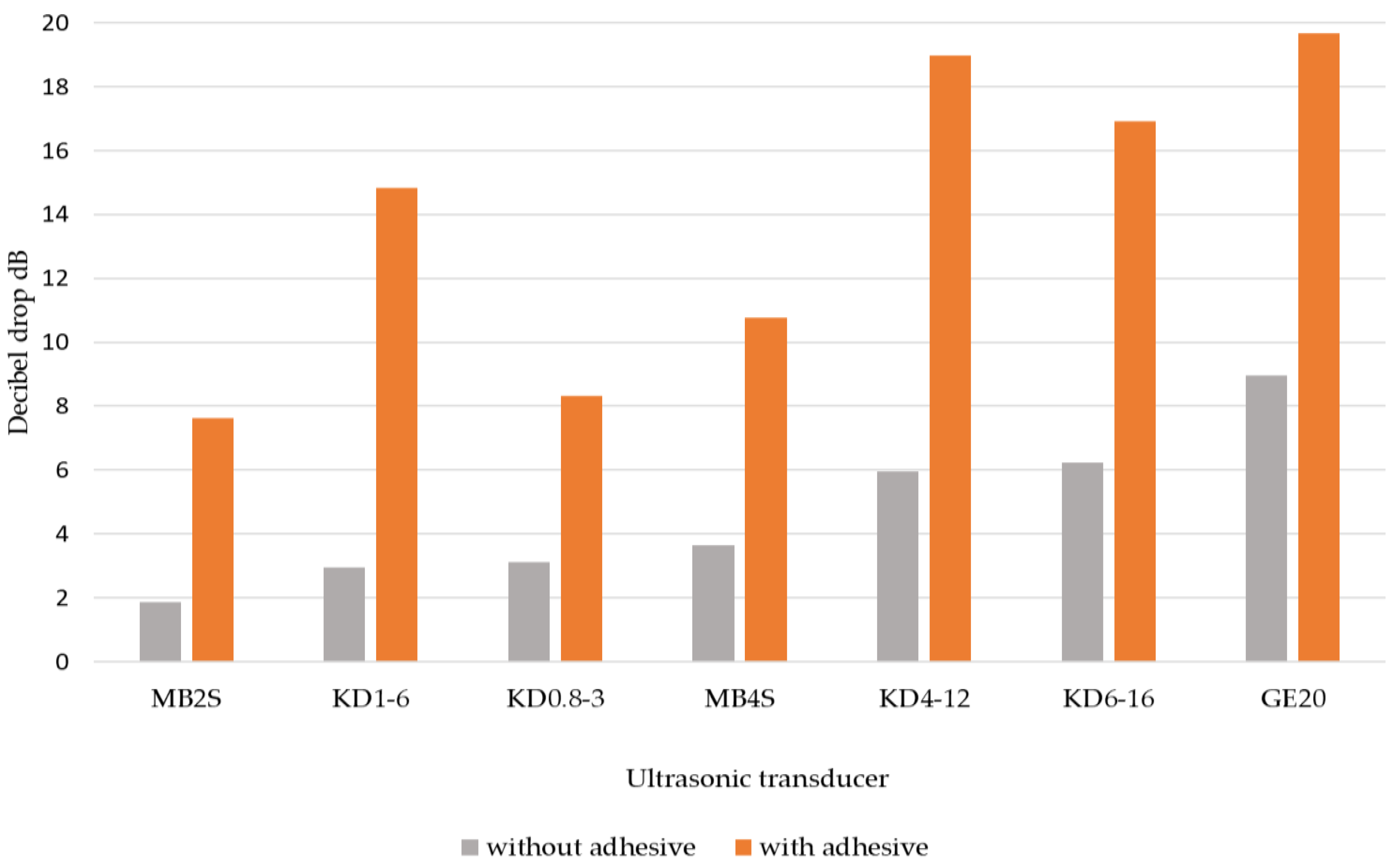 Applsci 13 00371 g008