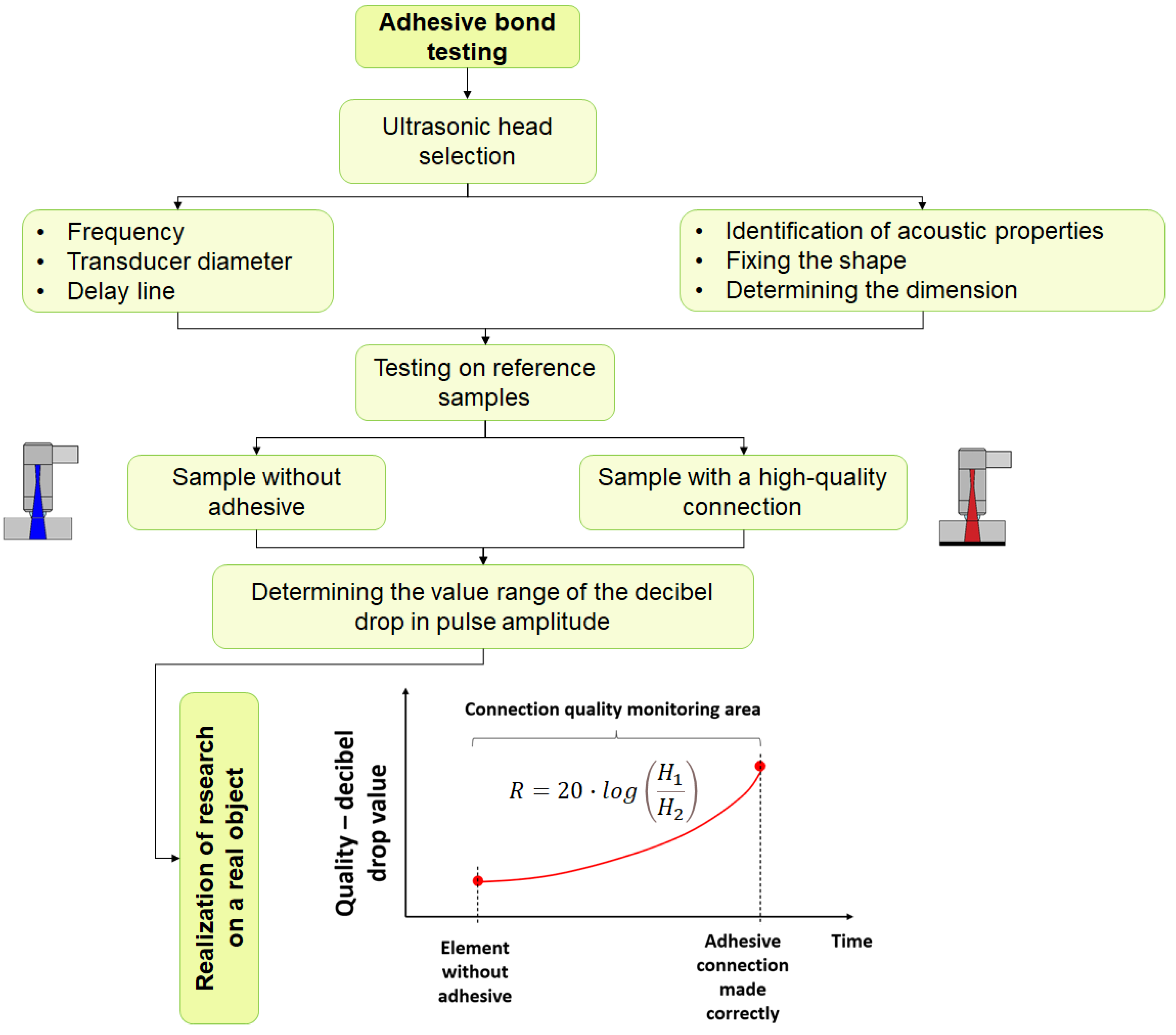 Applsci 13 00371 g009