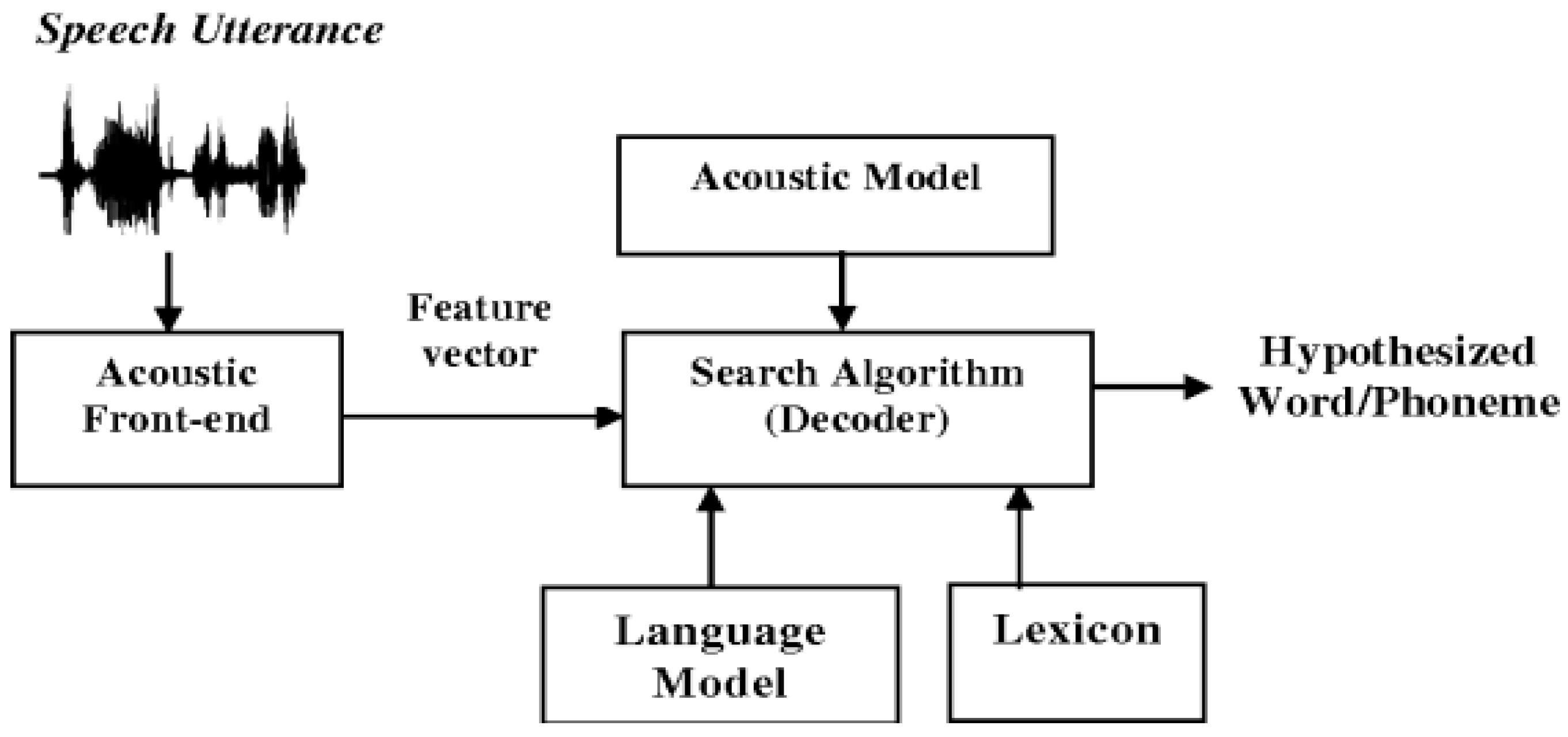 Applsci 13 00373 g001 Applsci 13 00373 g001