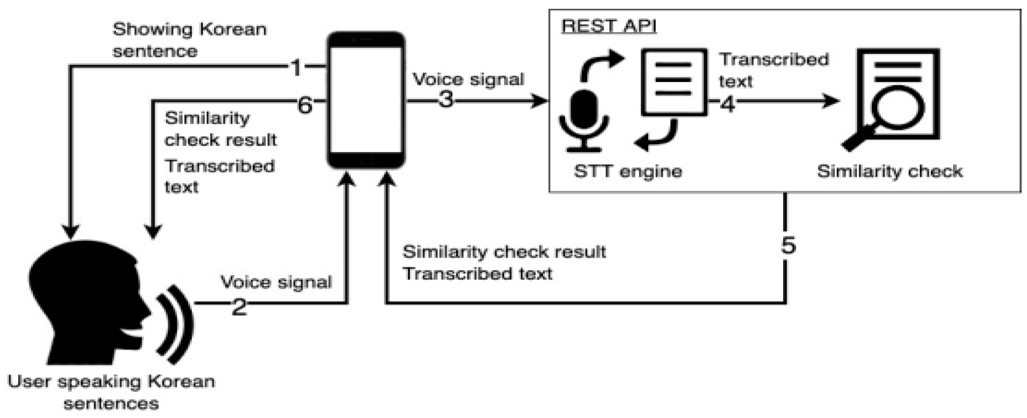 Applsci 13 00373 g002 Applsci 13 00373 g002