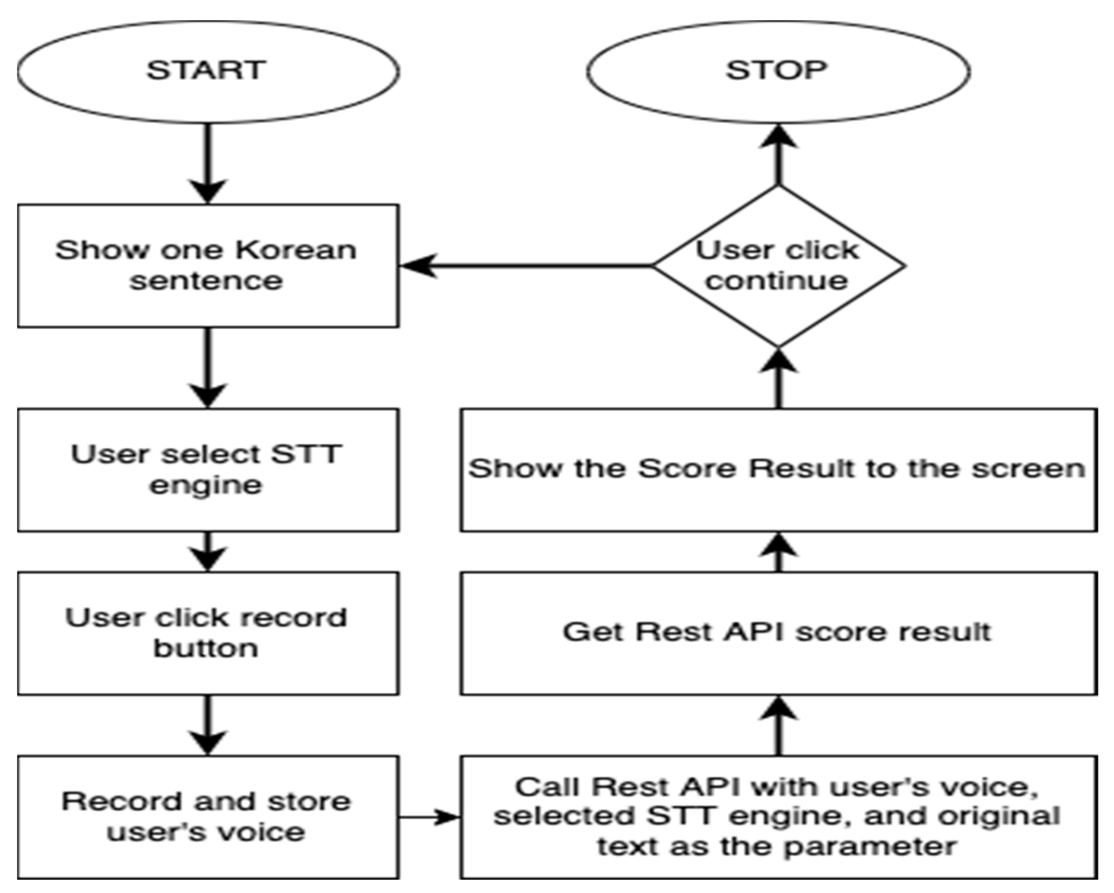 Applsci 13 00373 g003 Applsci 13 00373 g003