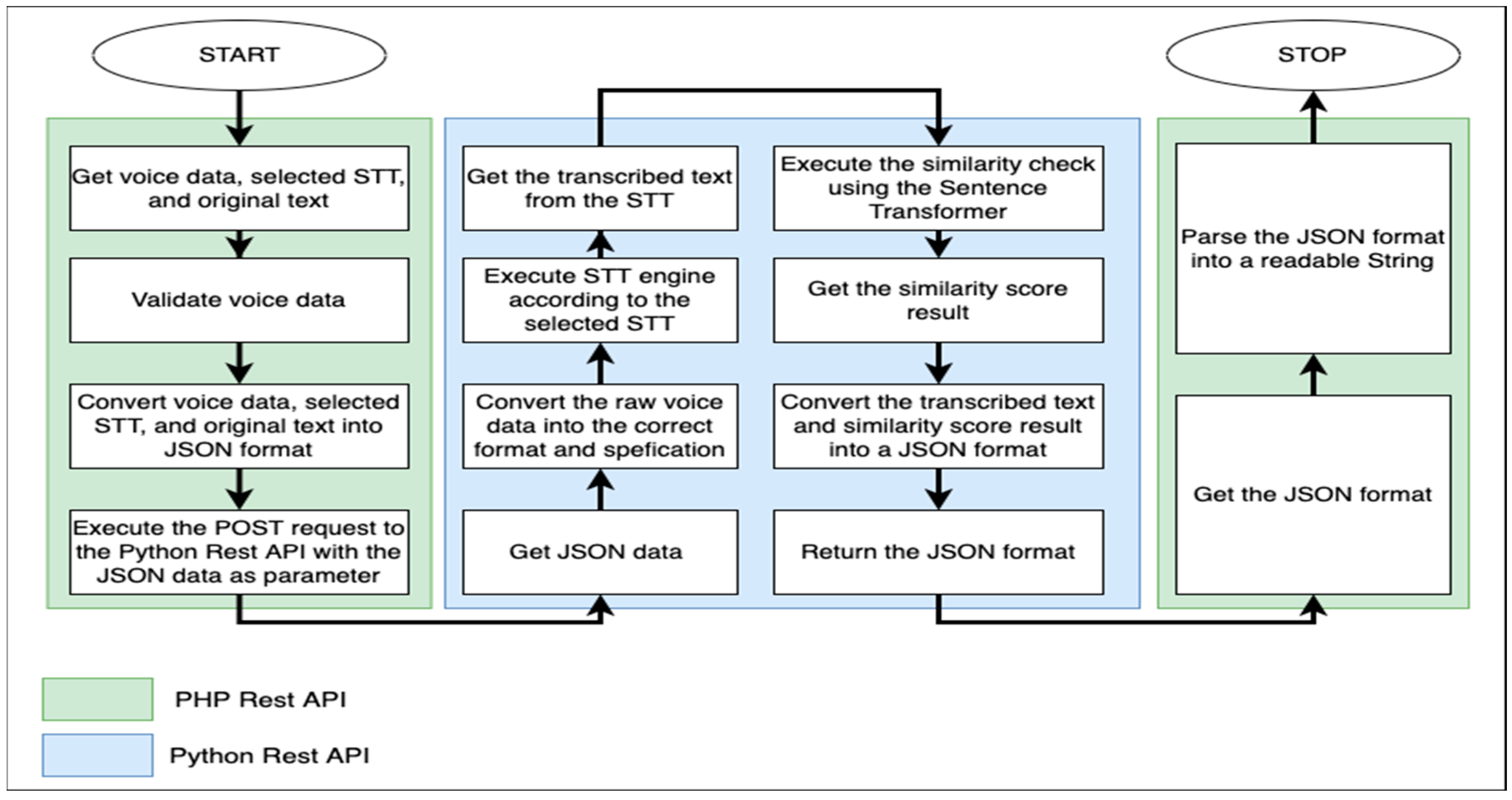 Applsci 13 00373 g004 Applsci 13 00373 g004