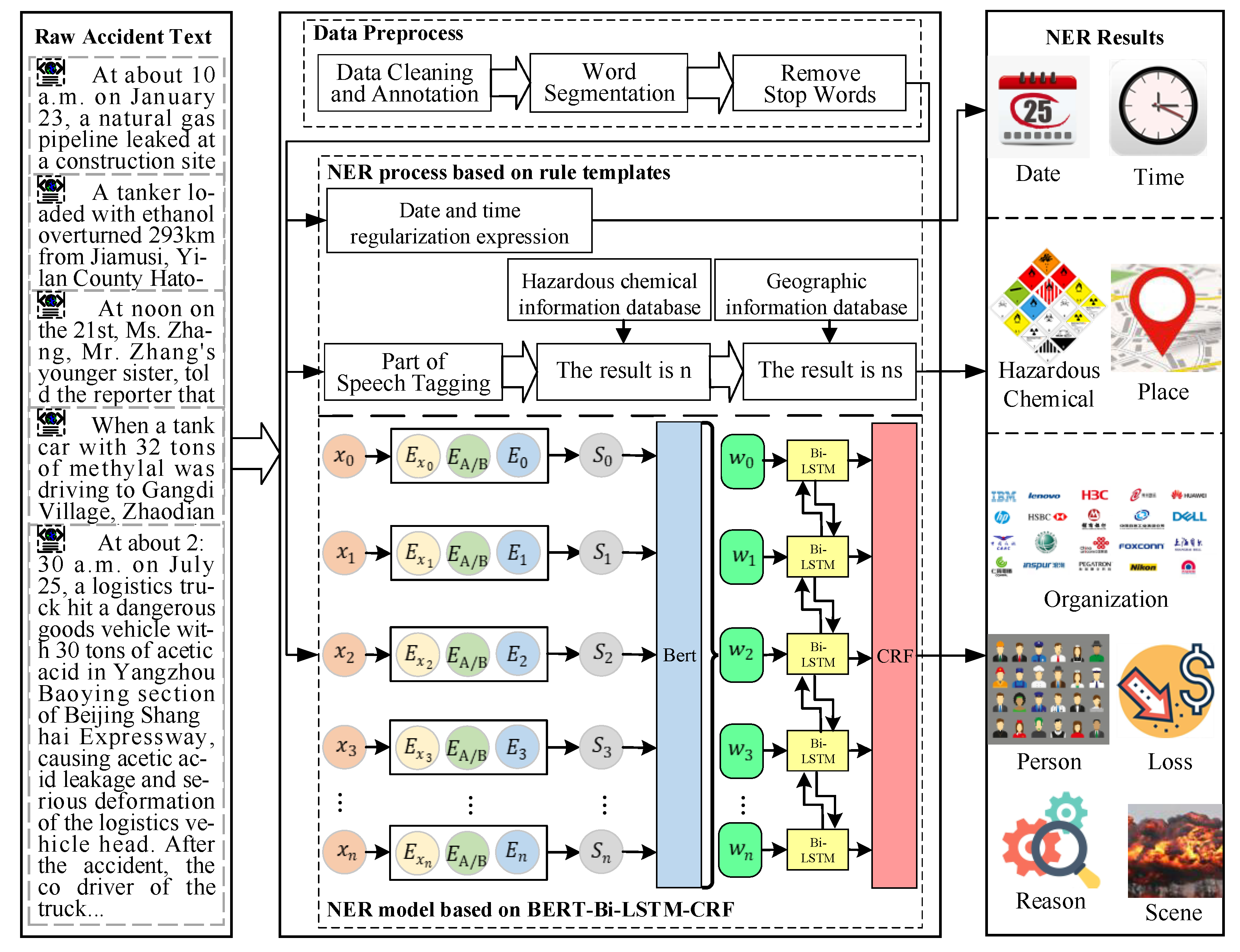 Applsci 13 00375 g002