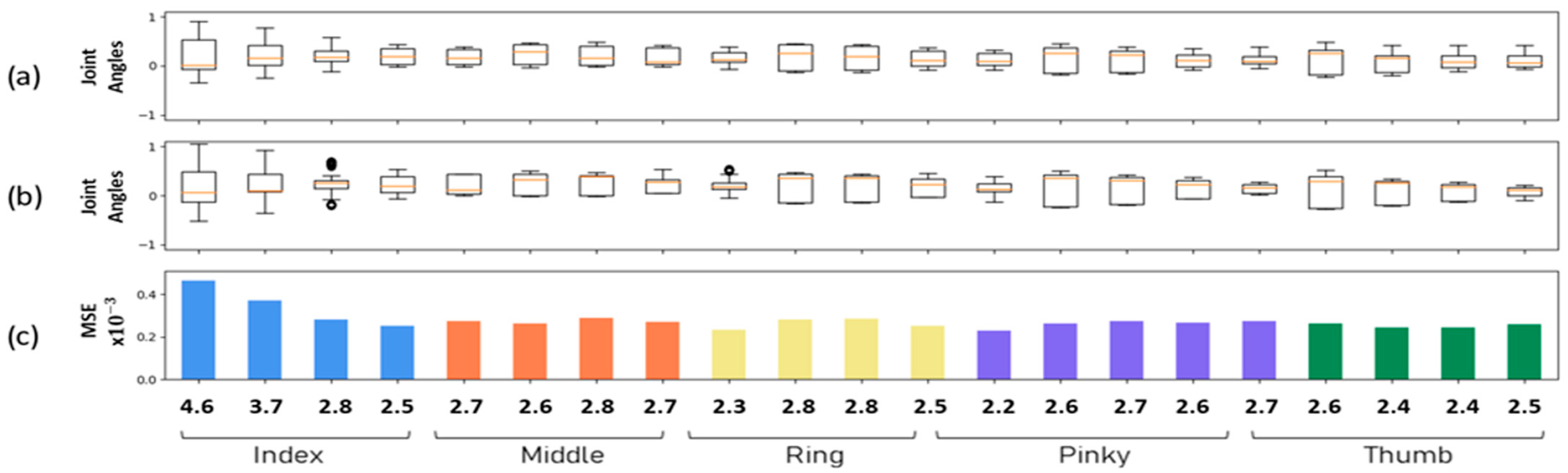 Applsci 13 00379 g003