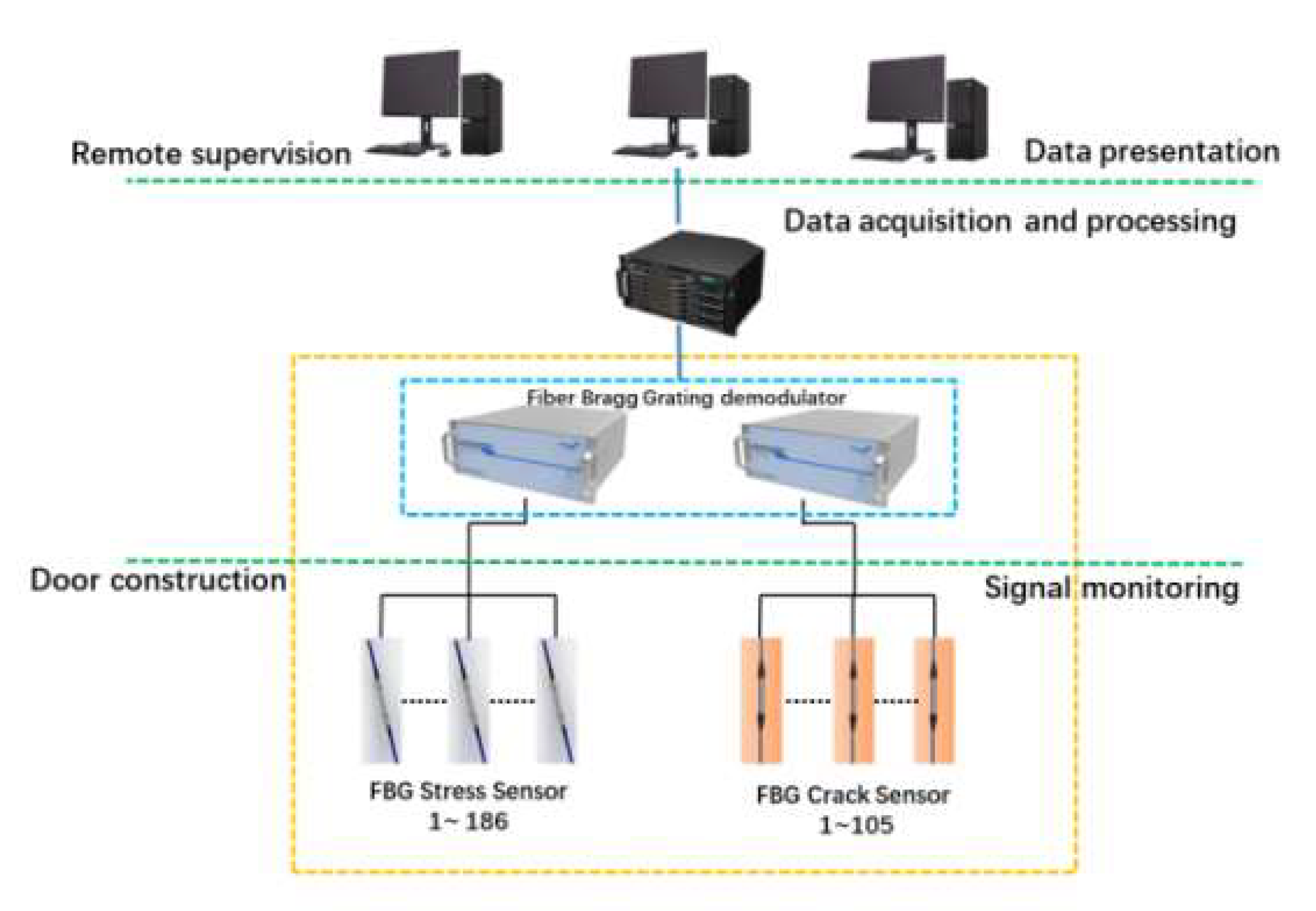 Applsci 13 00381 g002