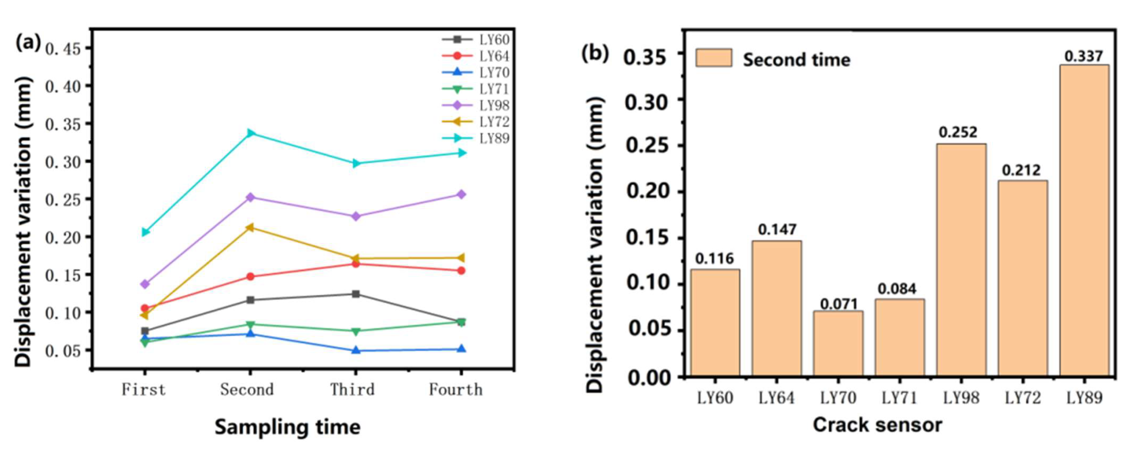 Applsci 13 00381 g012a