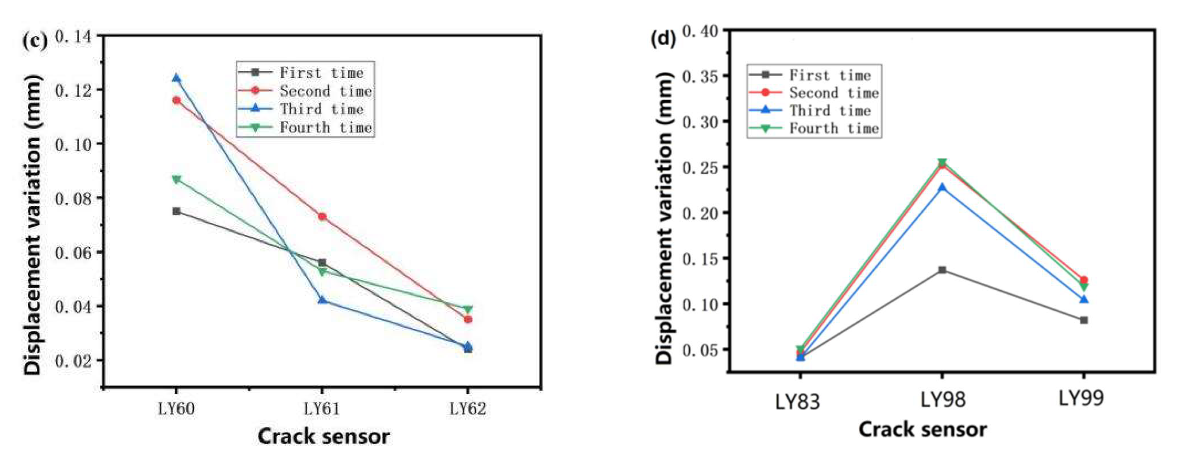 Applsci 13 00381 g012b
