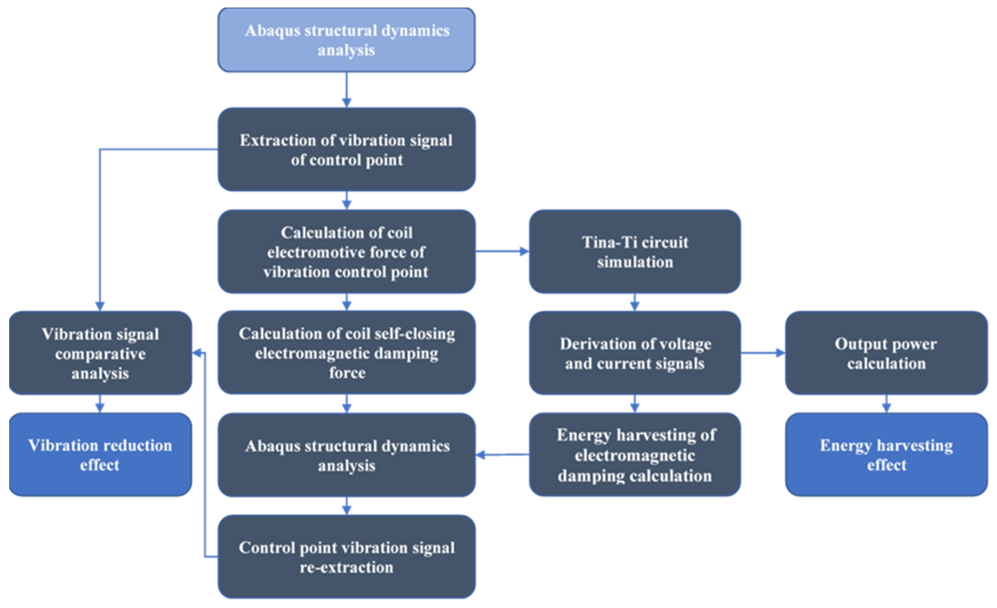 Applsci 13 00382 g004