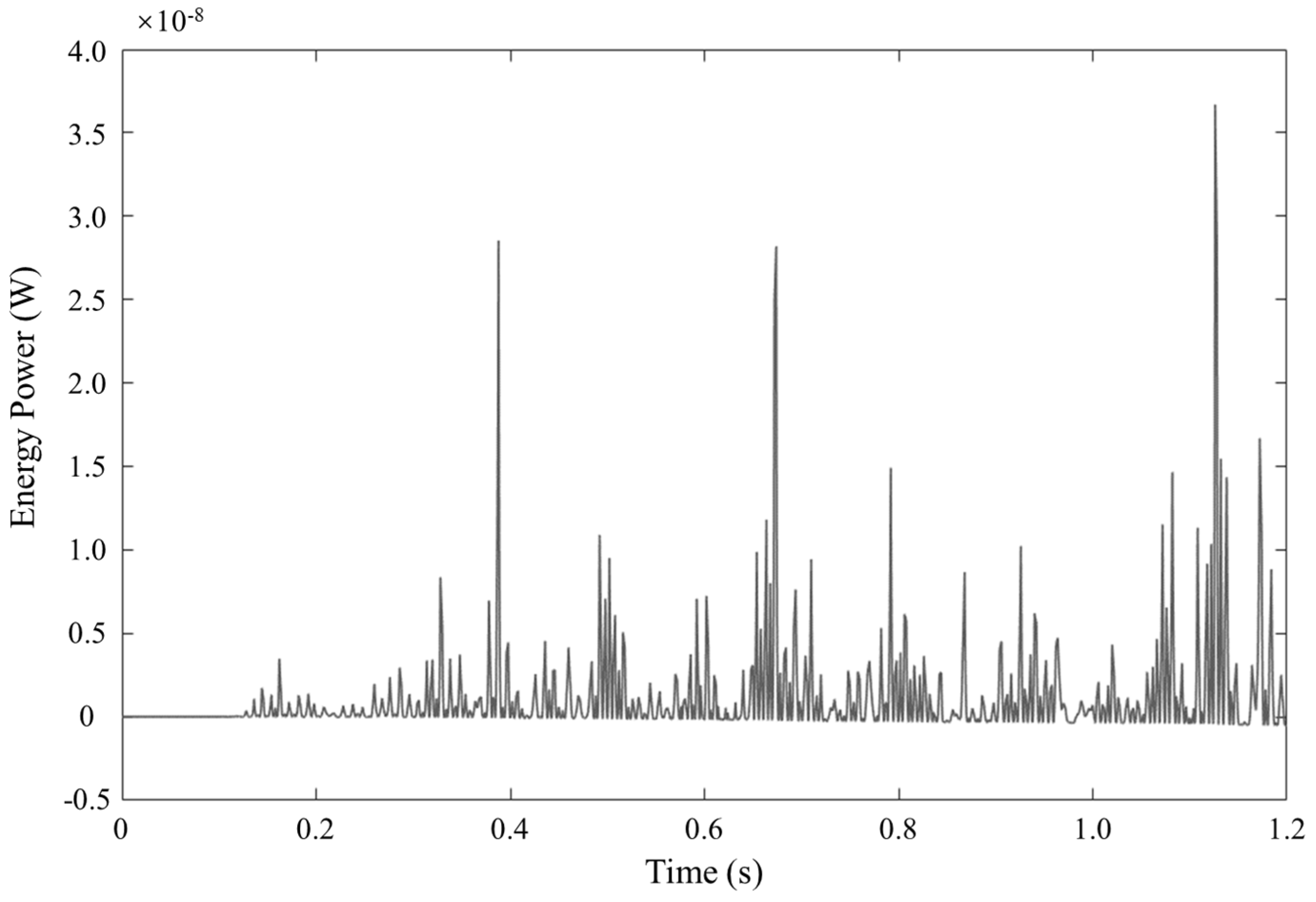 Applsci 13 00382 g016