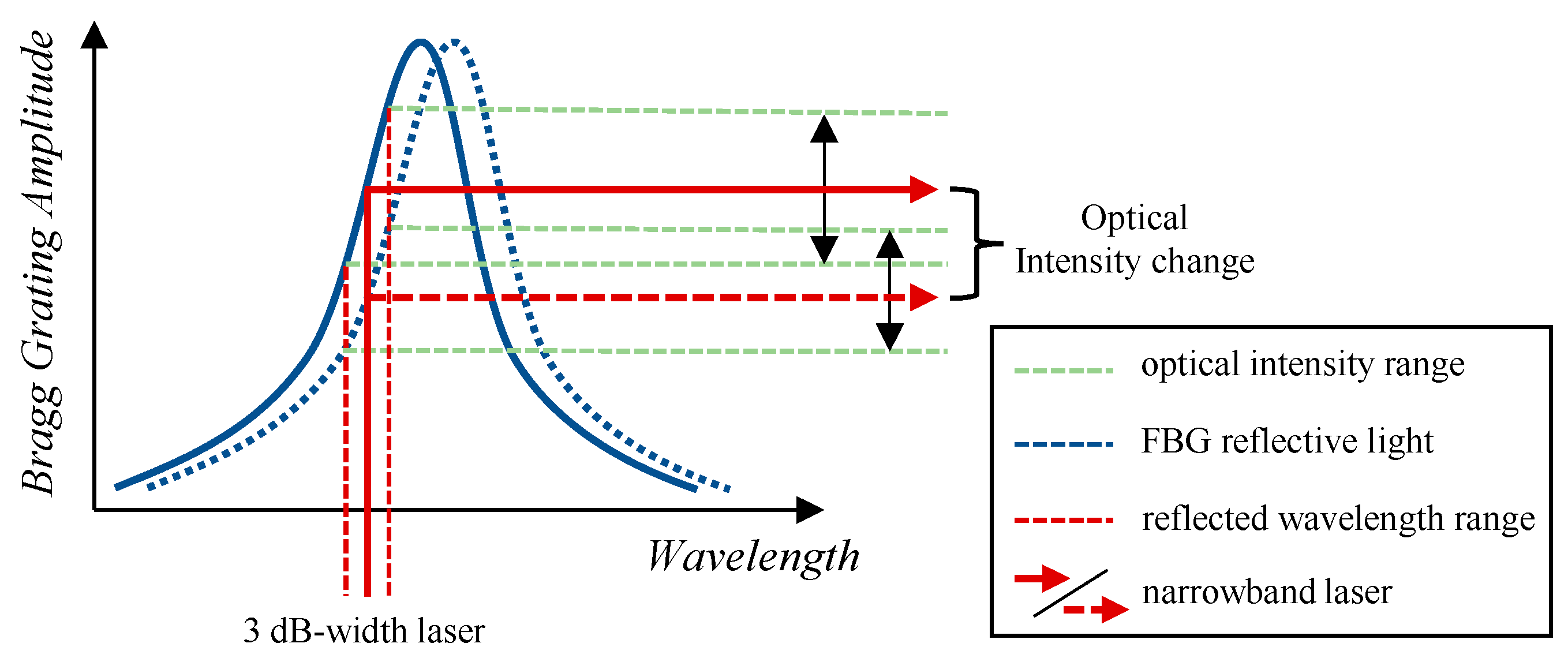 Applsci 13 00384 g002