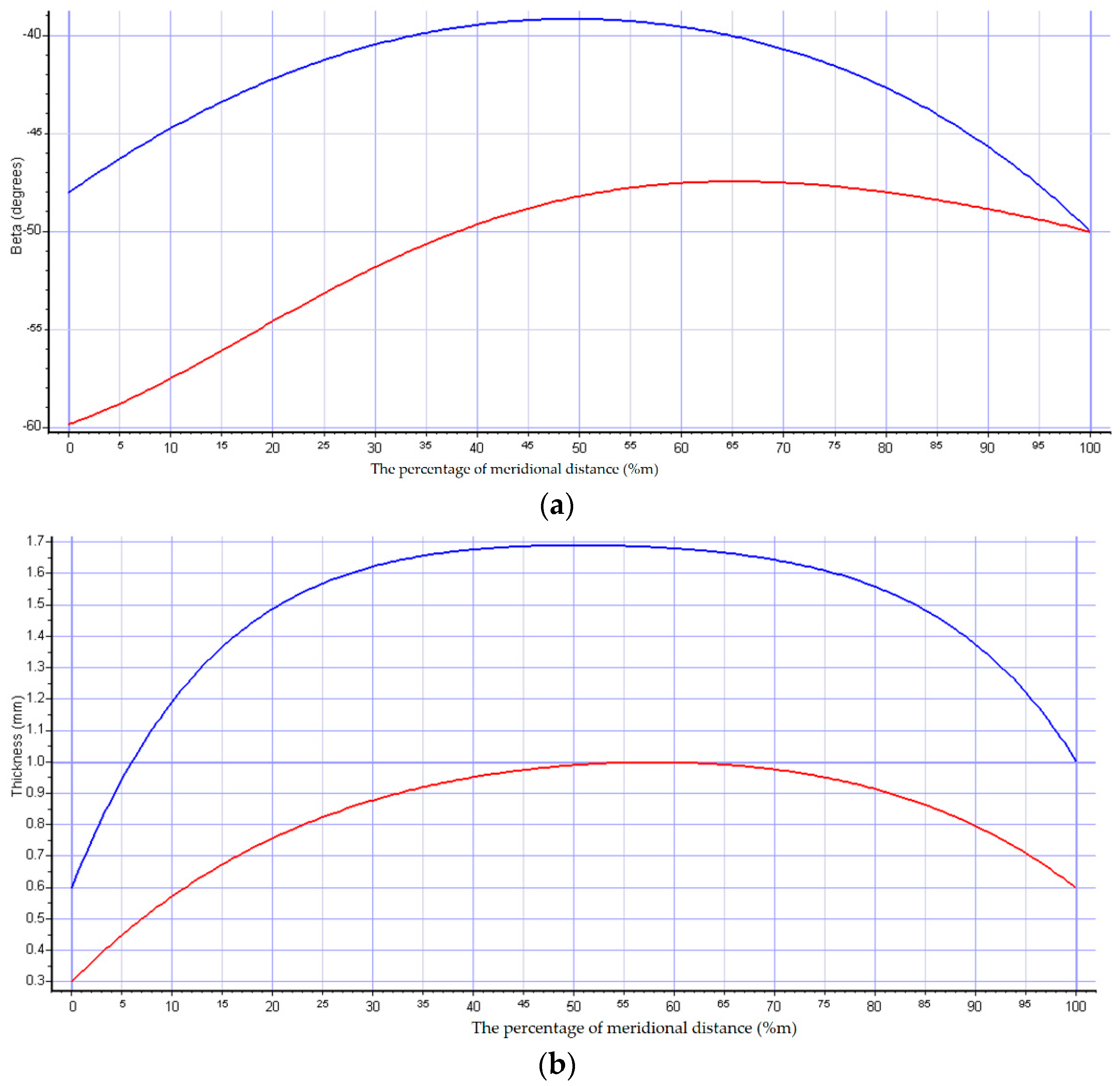 Applsci 13 00385 g002 Applsci 13 00385 g002