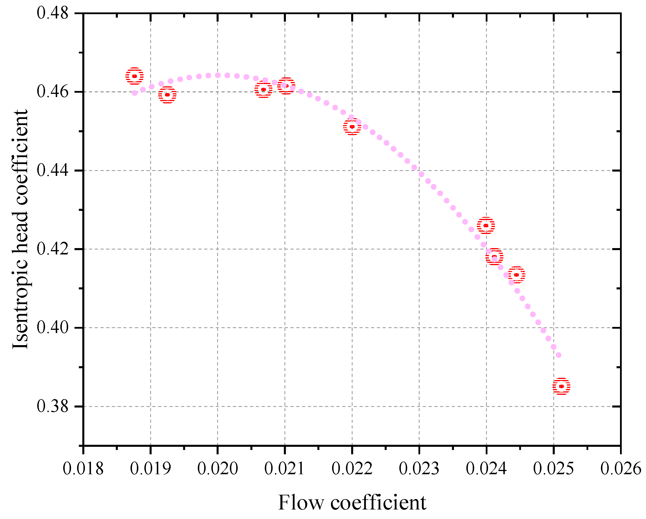 Applsci 13 00385 g013 Applsci 13 00385 g013