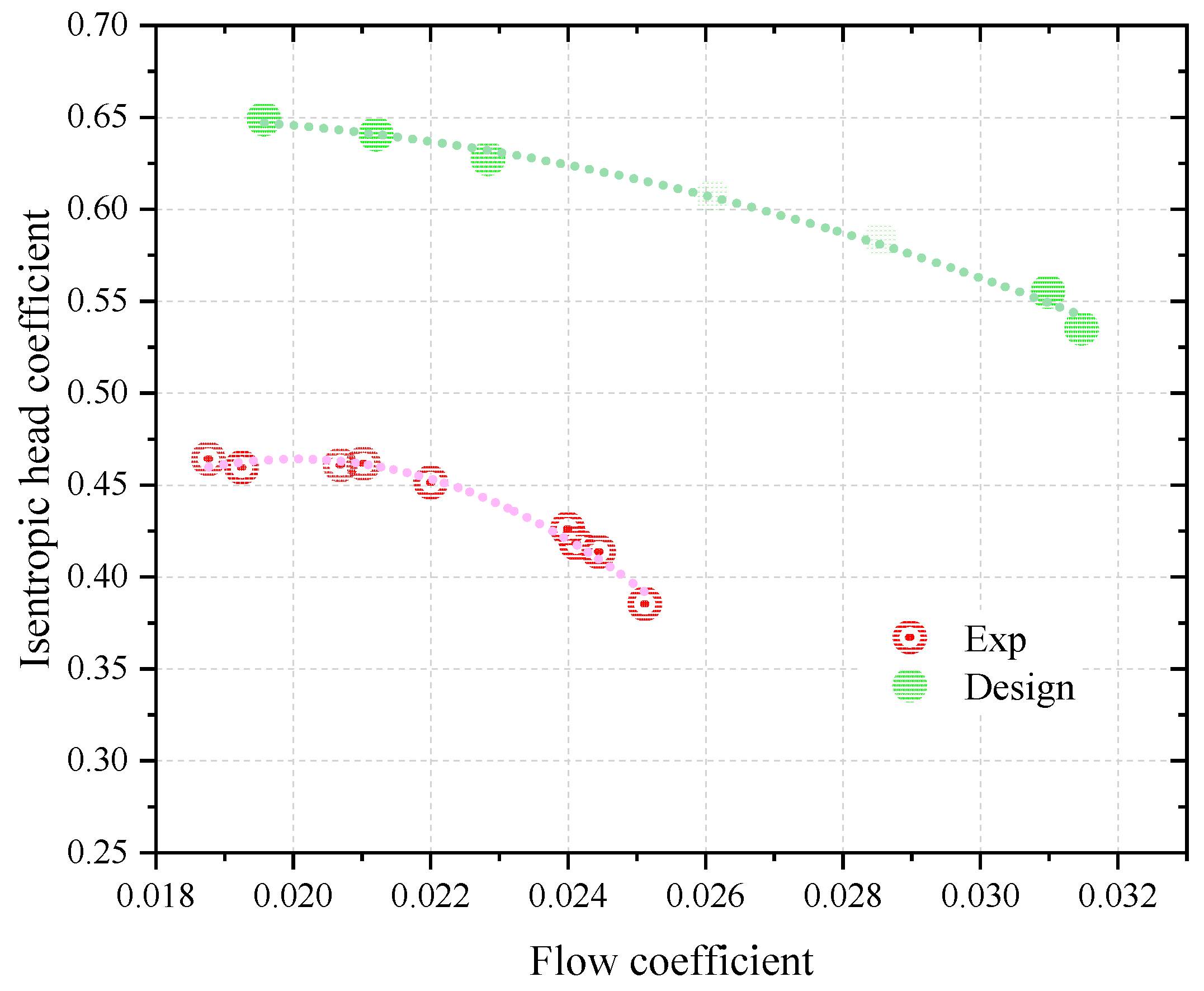 Applsci 13 00385 g015 Applsci 13 00385 g015