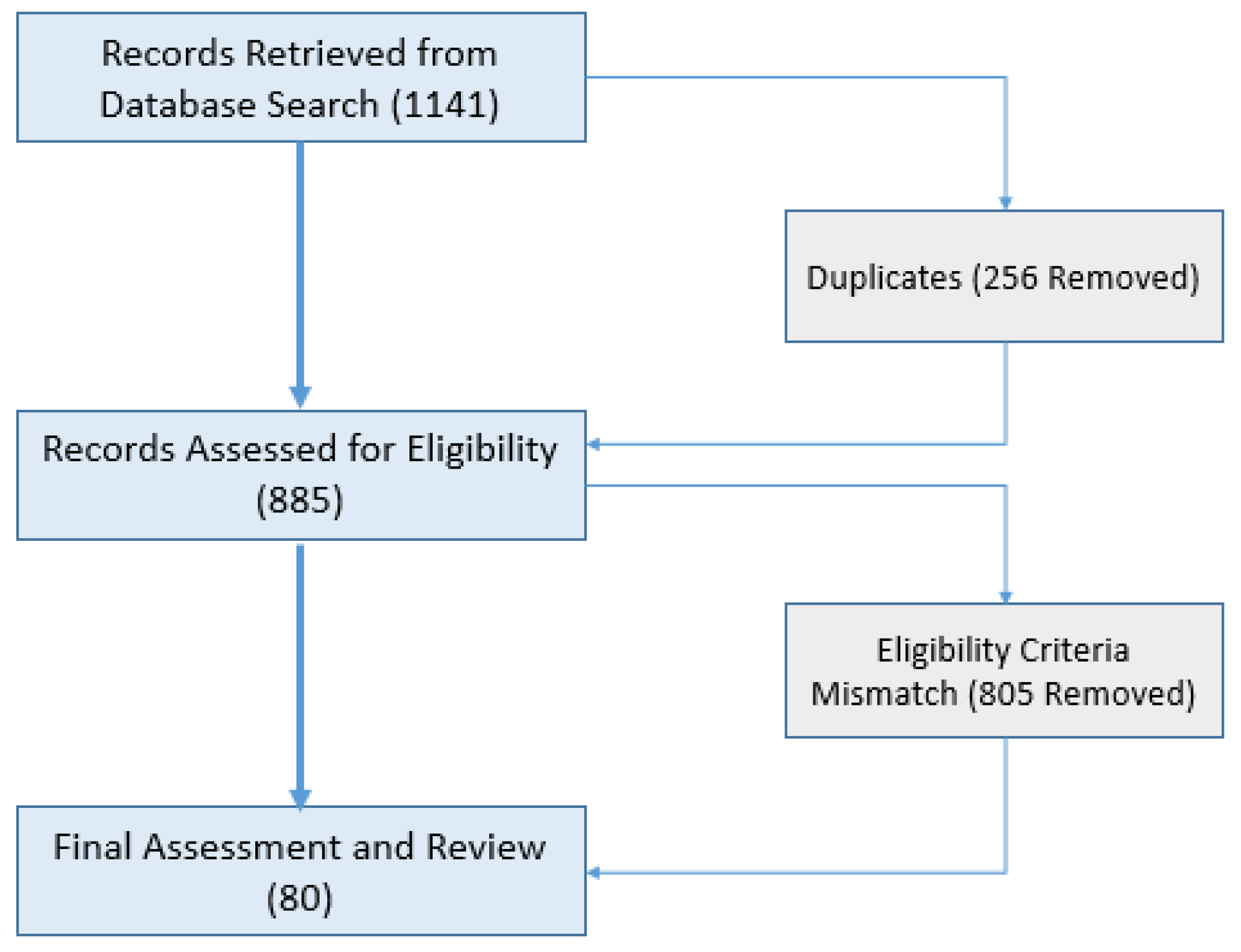 Applsci 13 00387 g003