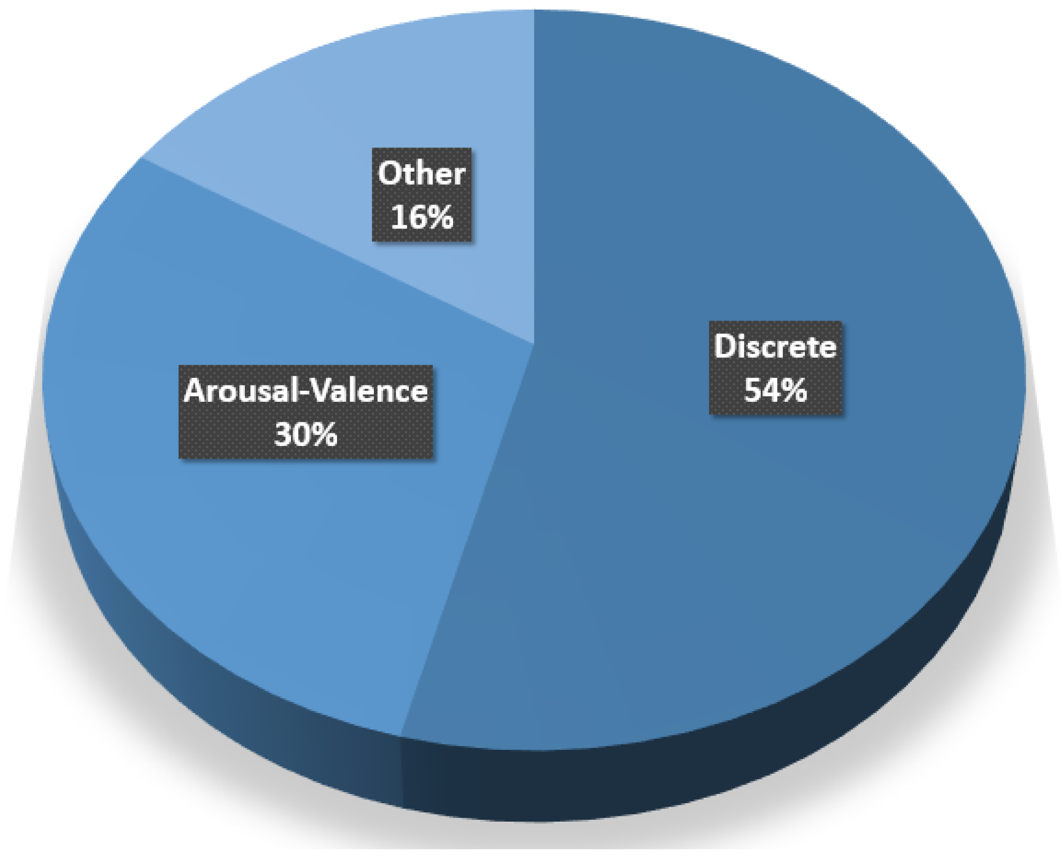 Applsci 13 00387 g004