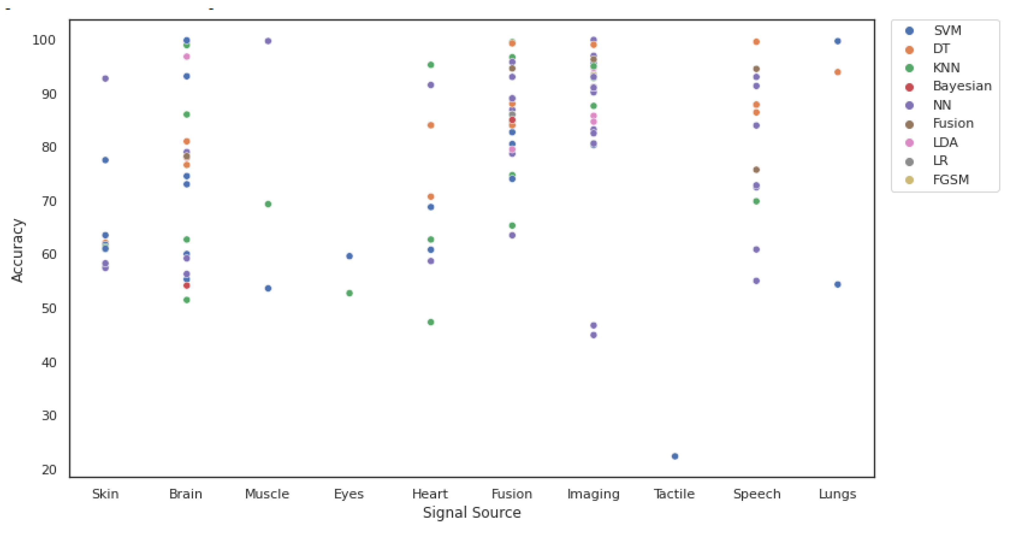 Applsci 13 00387 g005