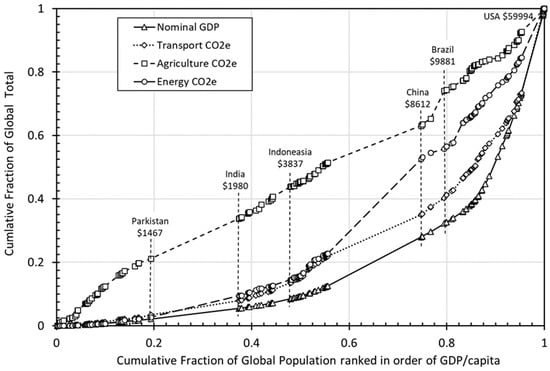 Applsci 13 00388 g002