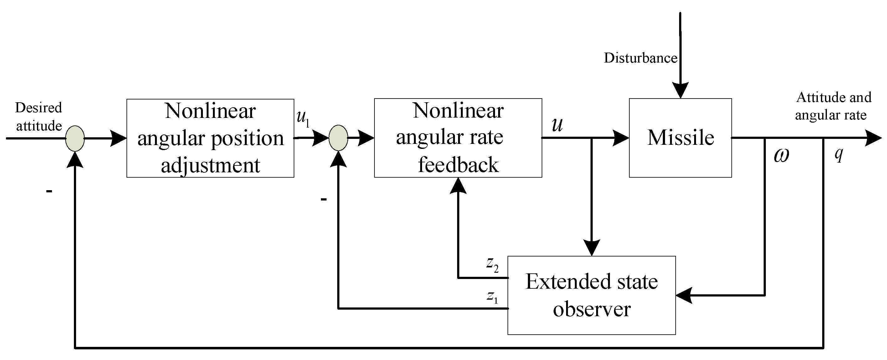 Applsci 13 00389 g001