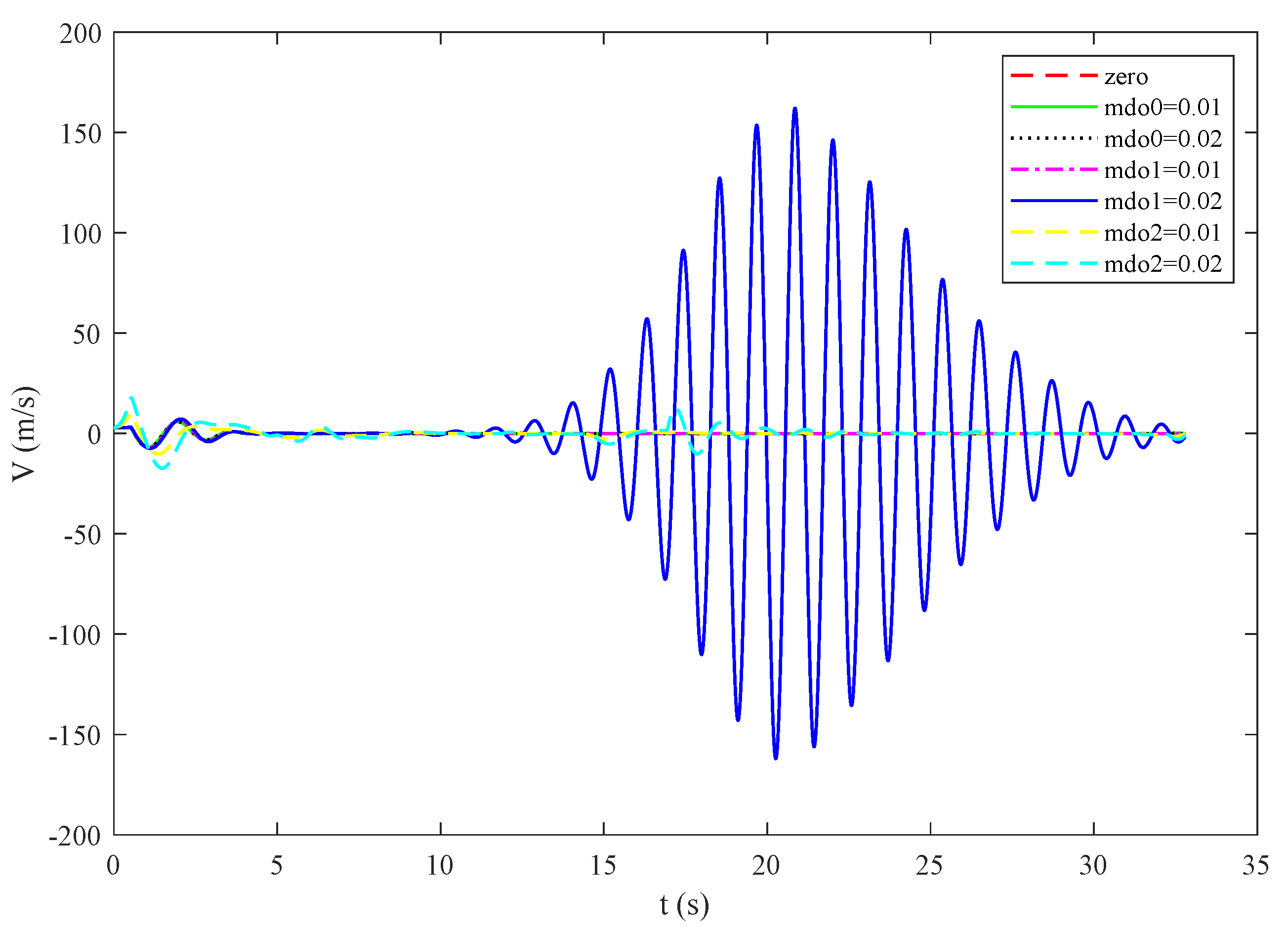 Applsci 13 00389 g006