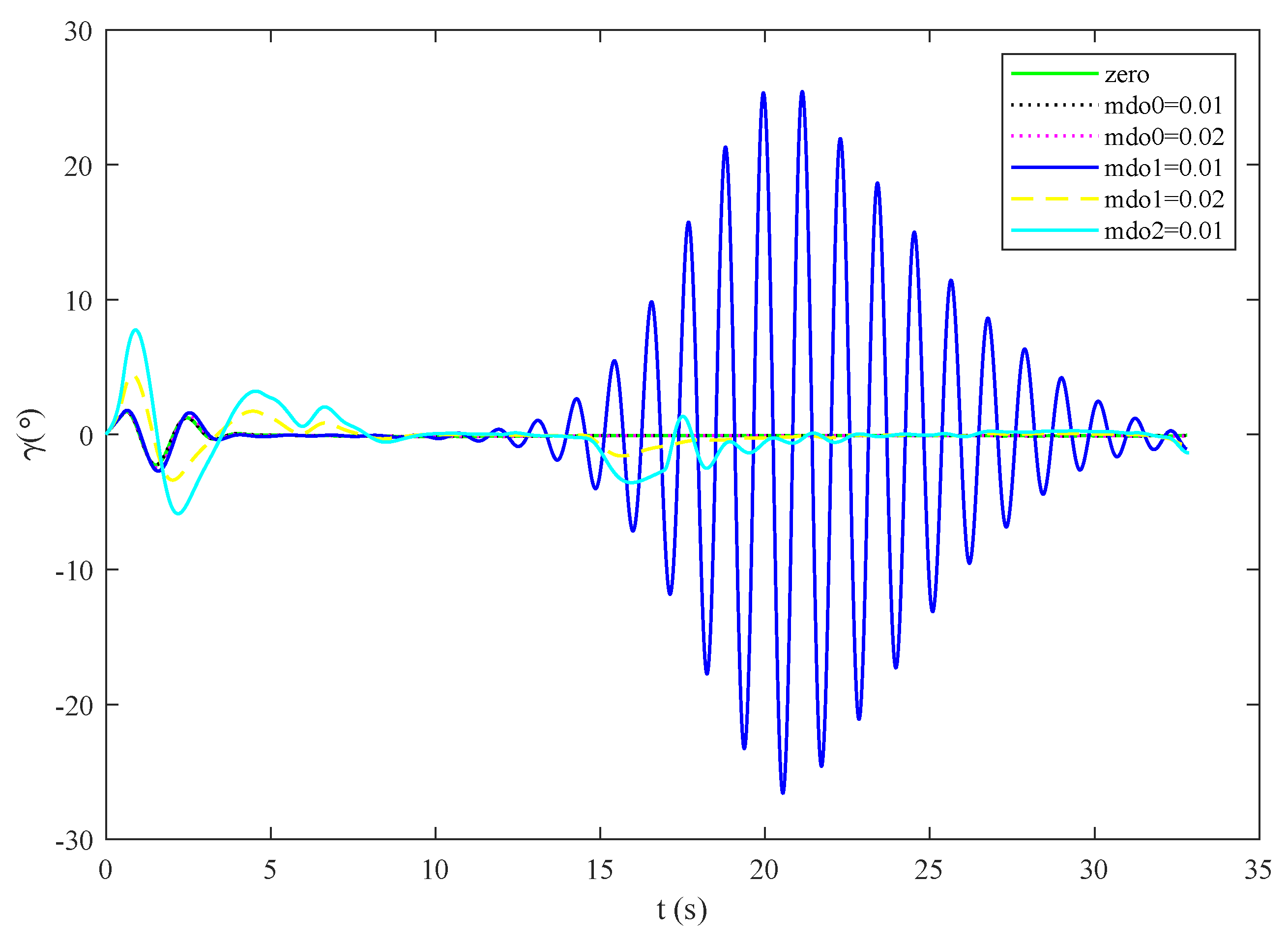Applsci 13 00389 g007