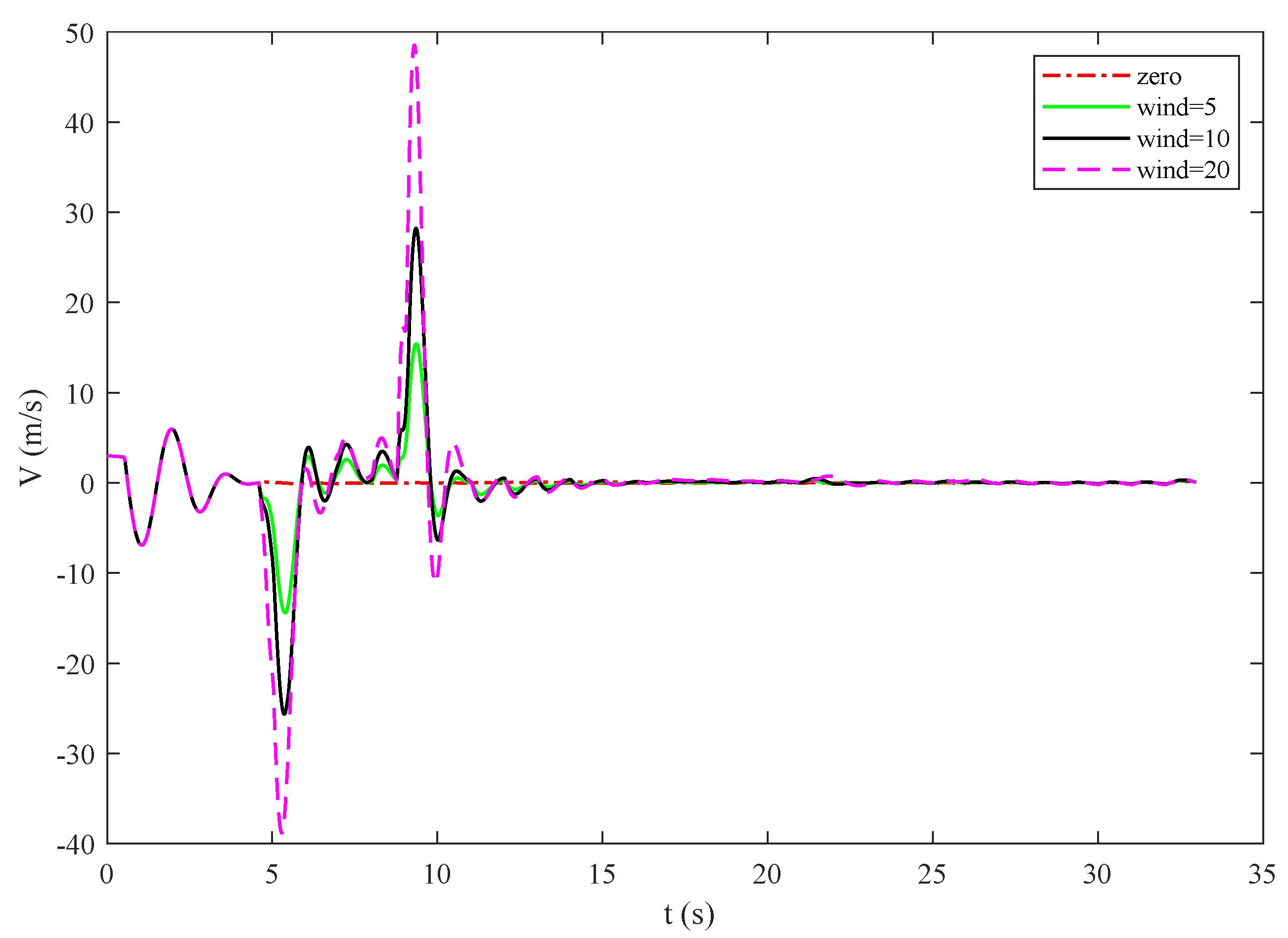 Applsci 13 00389 g010