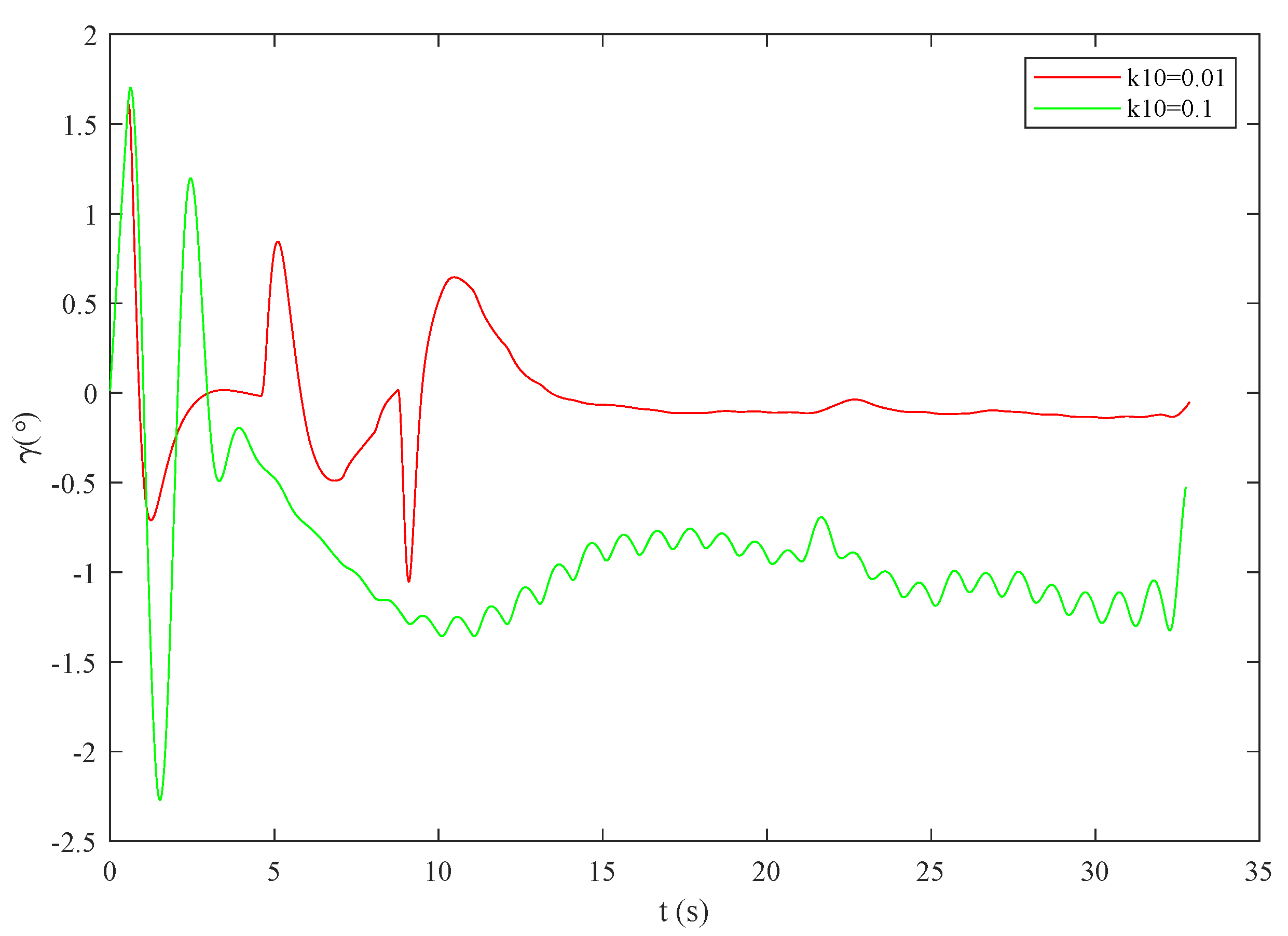 Applsci 13 00389 g013