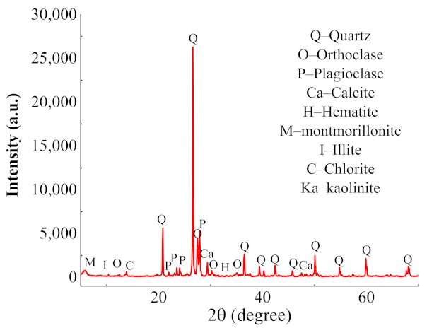 Applsci 13 00391 g003