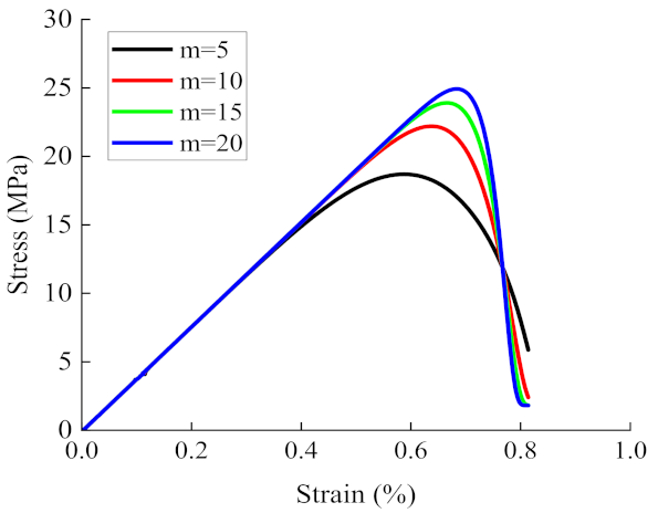 Applsci 13 00391 g012