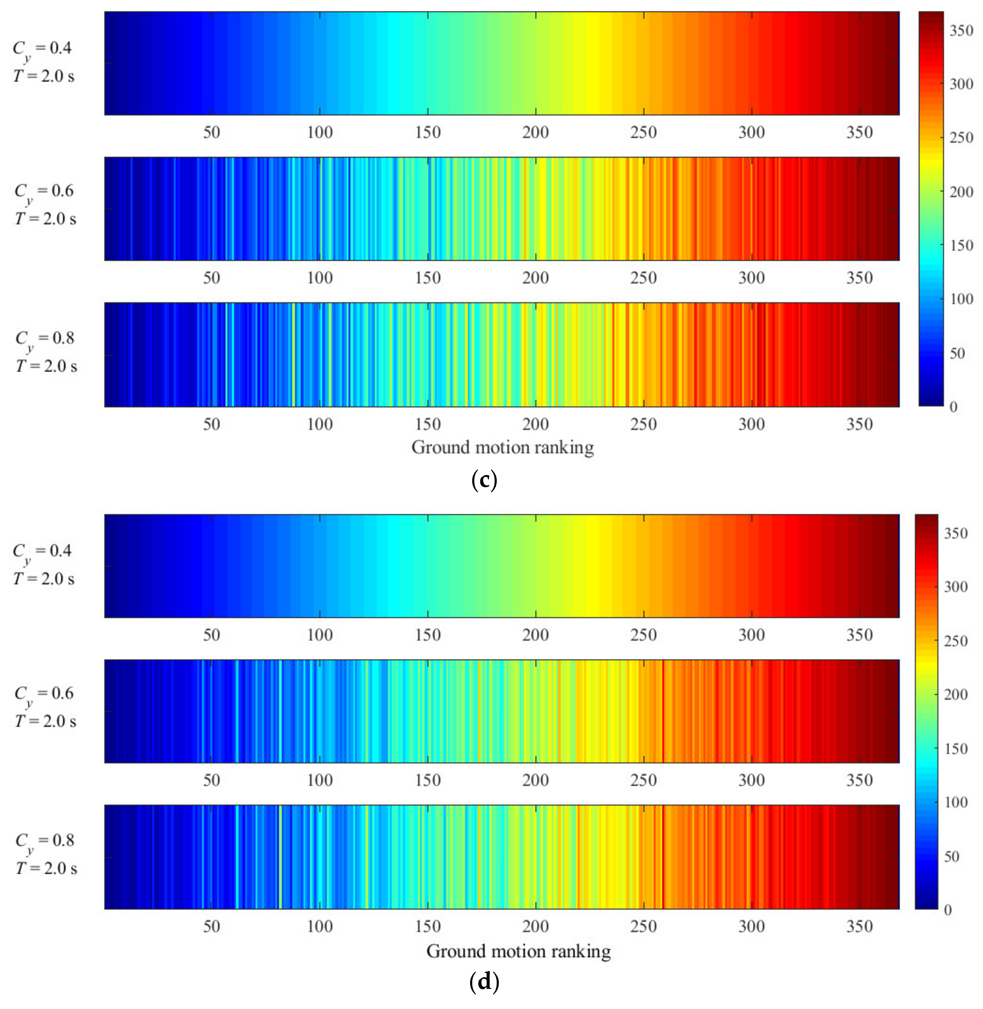Applsci 13 00392 g009b